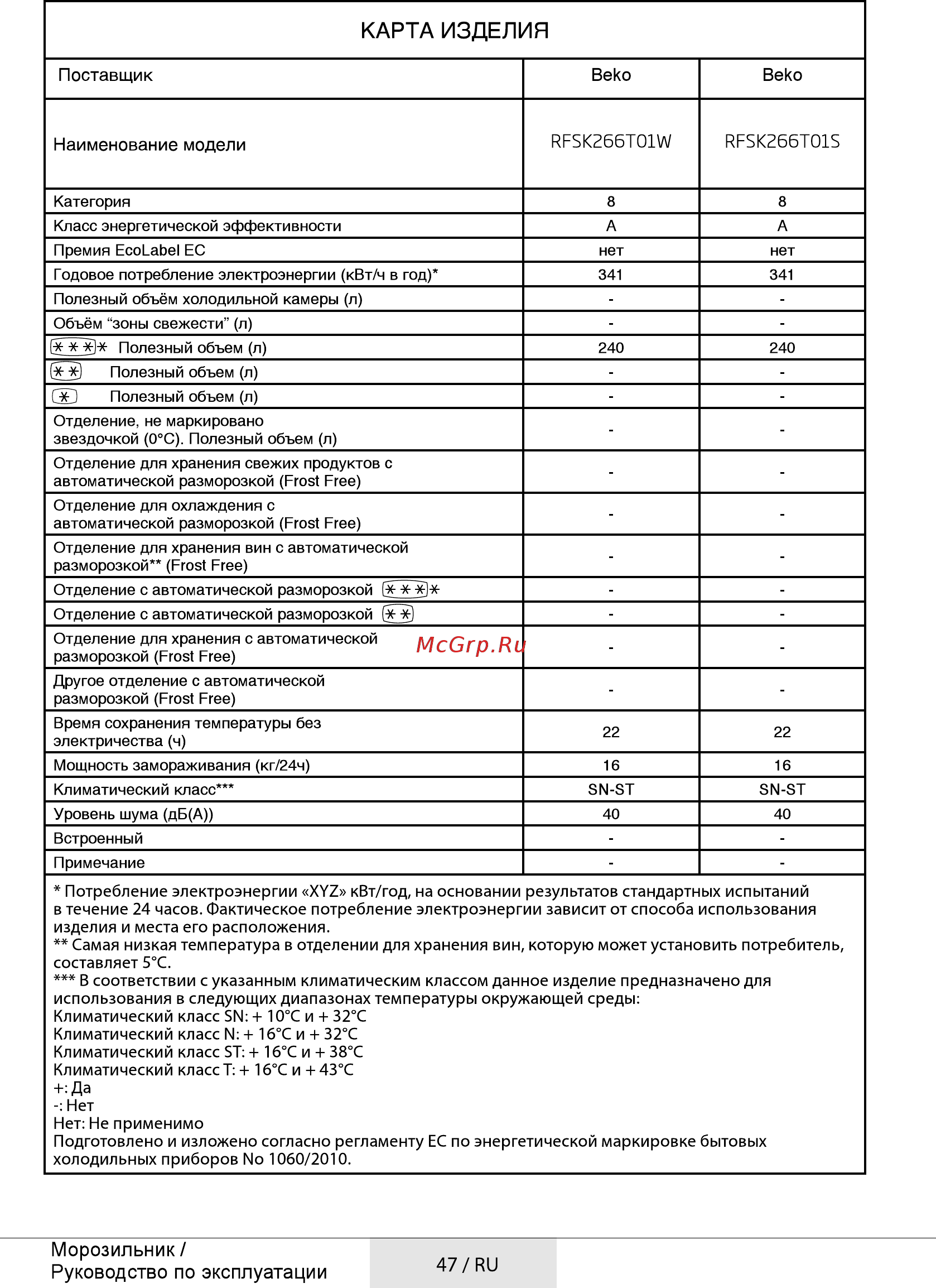 Beko RFSK266T01W [47/48] Карта изделия