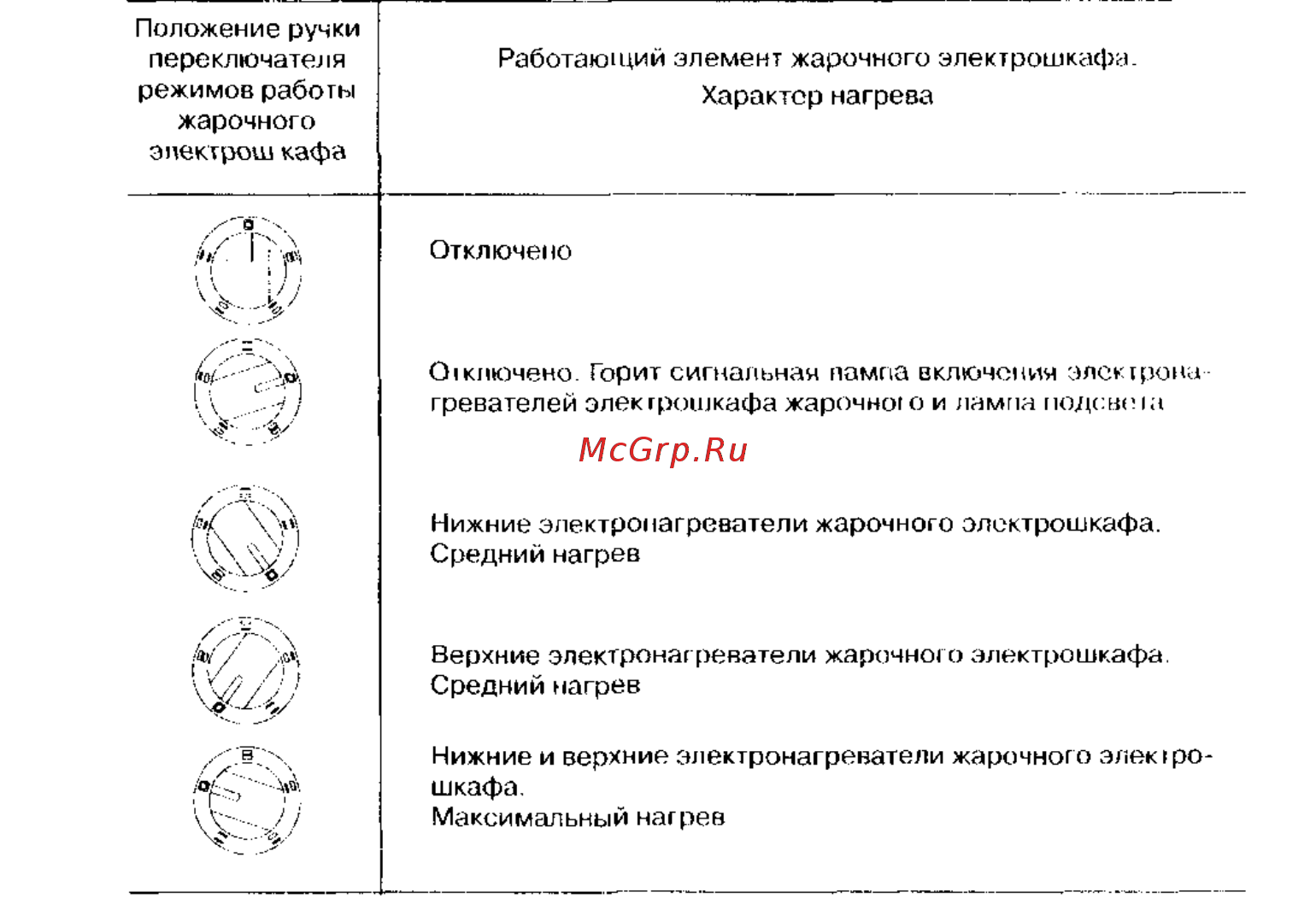 Мечта 12-06-02 Инструкция по эксплуатации онлайн [11/16] 303078