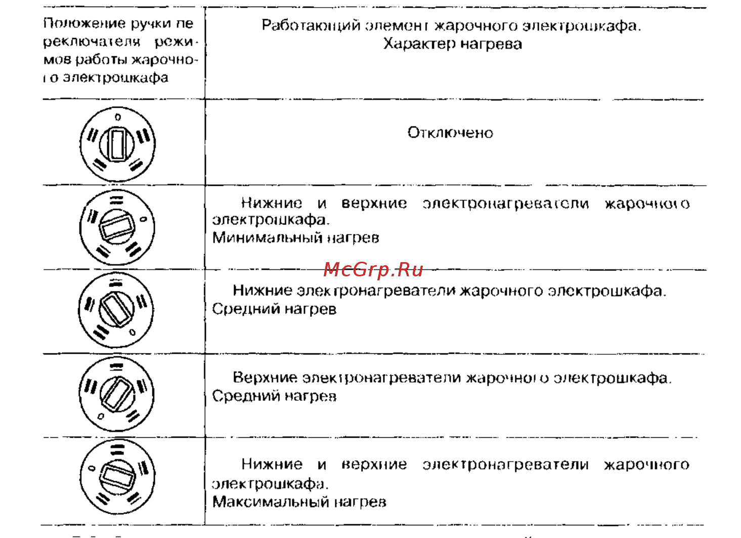 Мечта 12-03 С Инструкция по эксплуатации онлайн [11/16] 303086
