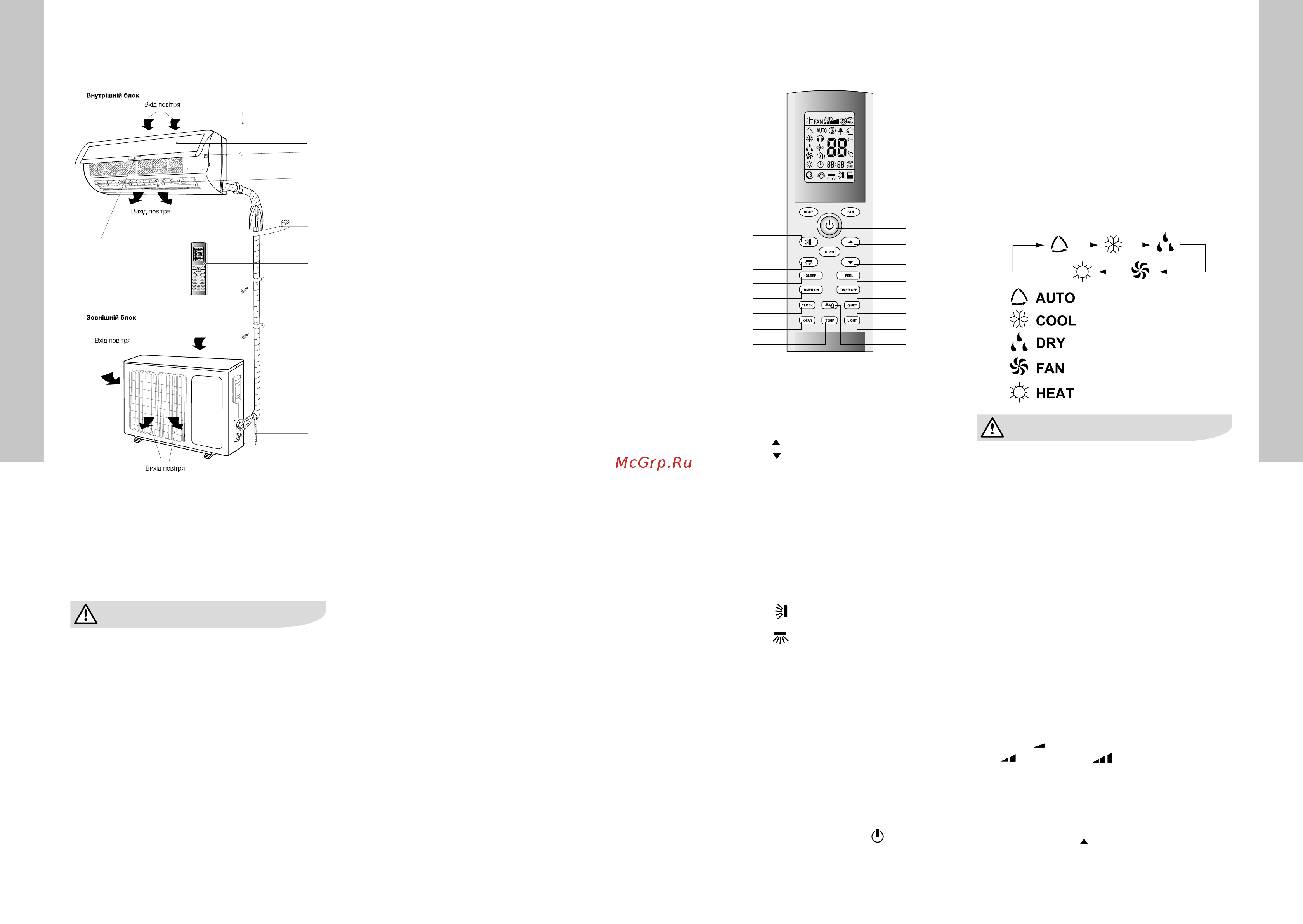 Electrolux EACS/I-18 HM/N3 Monaco [9/17] Інверторні технології