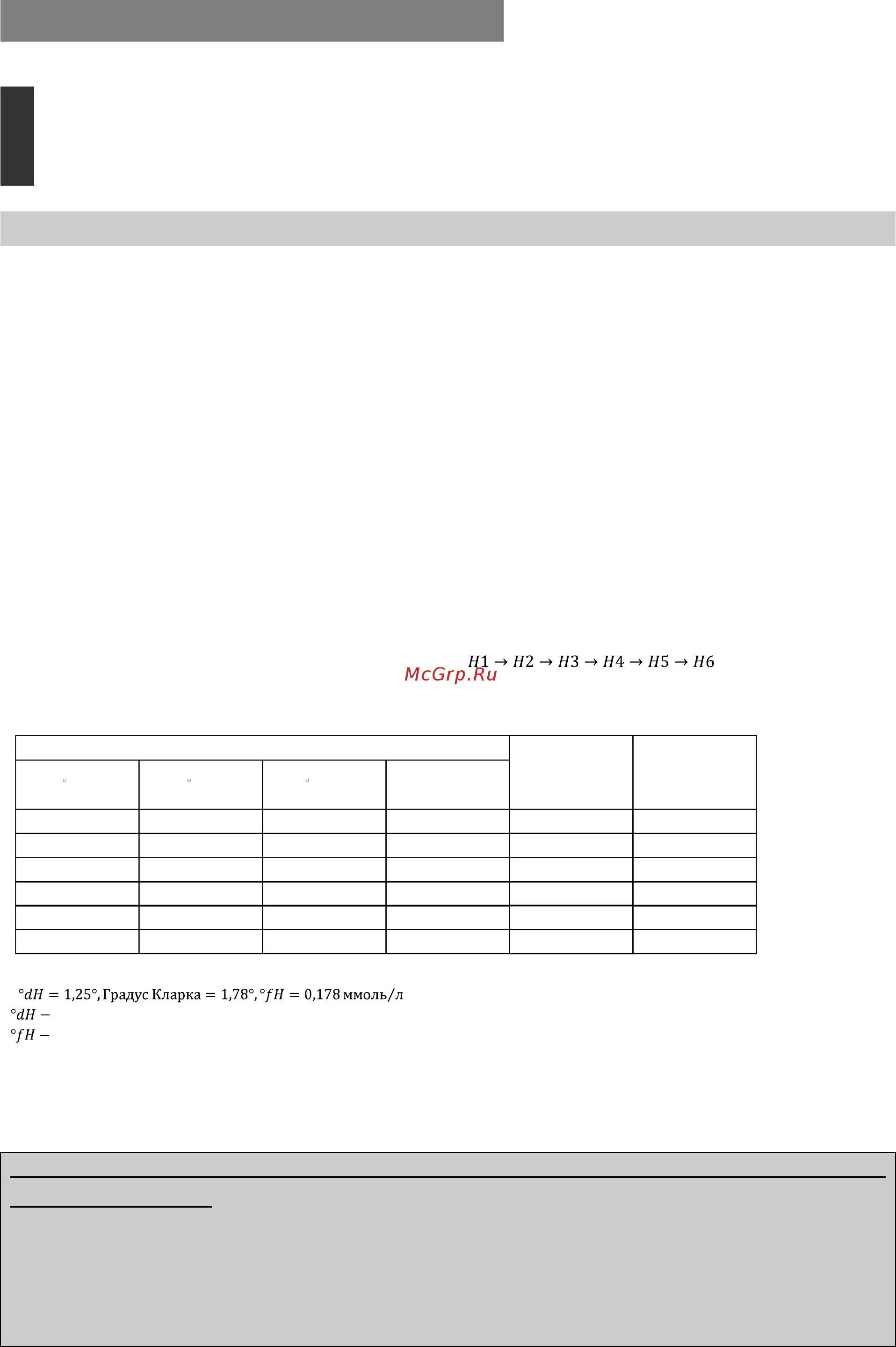 Zigmund & Shtain DW 139.6005 X [7/29] А смягчитель воды