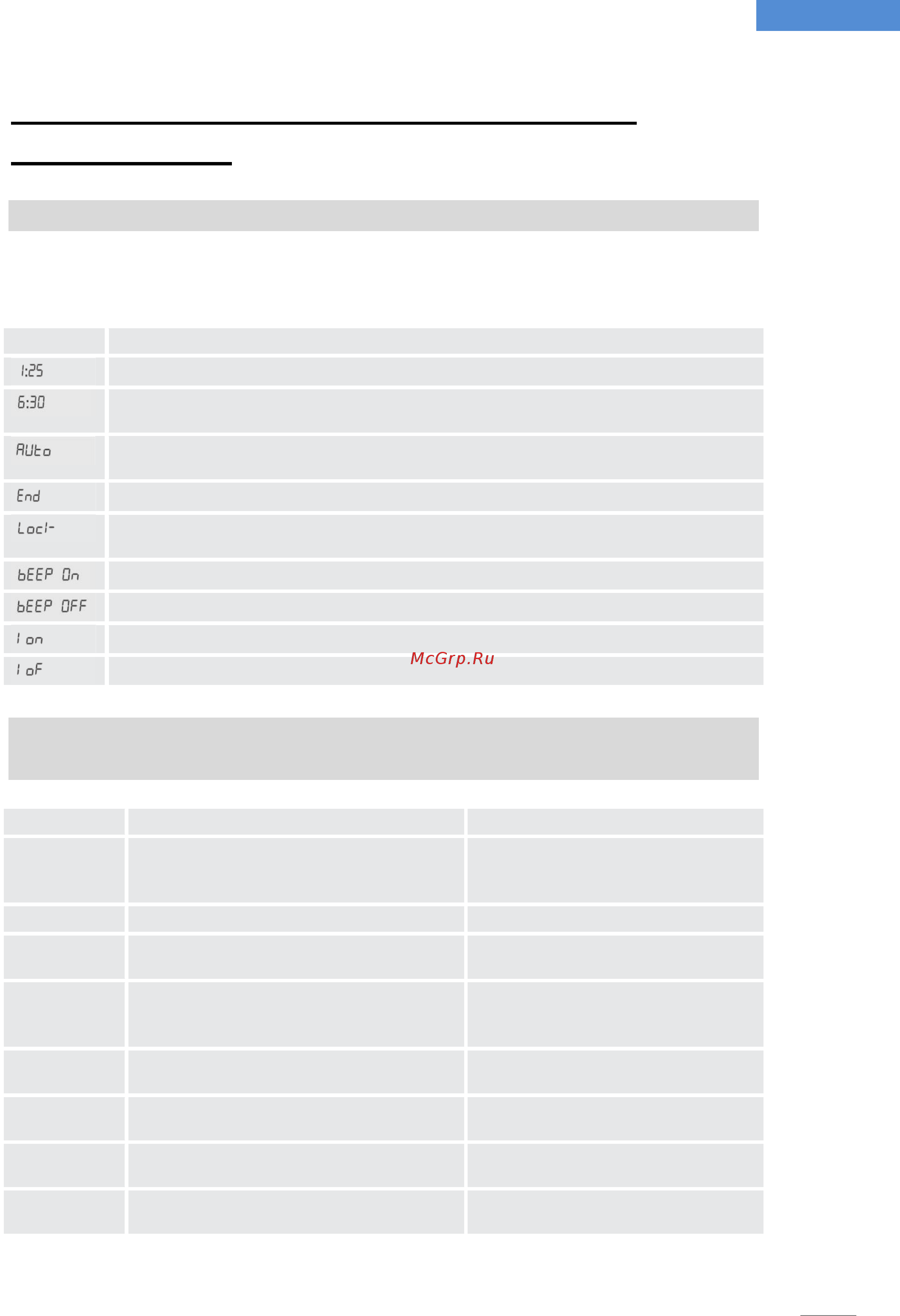 Haier HW80-B14686 [103/312] Displeyin üzərindəki şifrələr haqqında bilgi