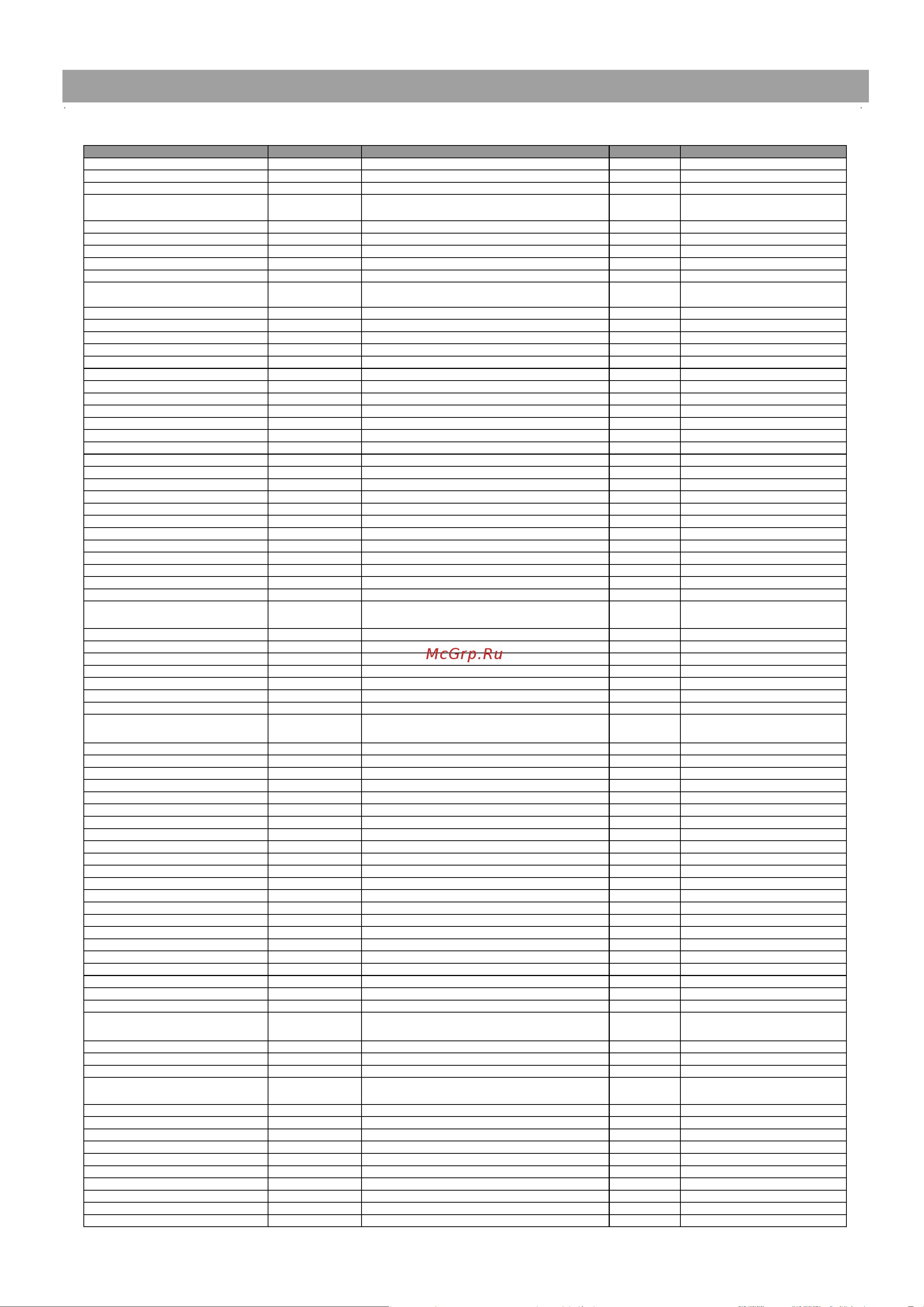 Shivaki SBS-550DNFWGL [18/22] Список технических центров