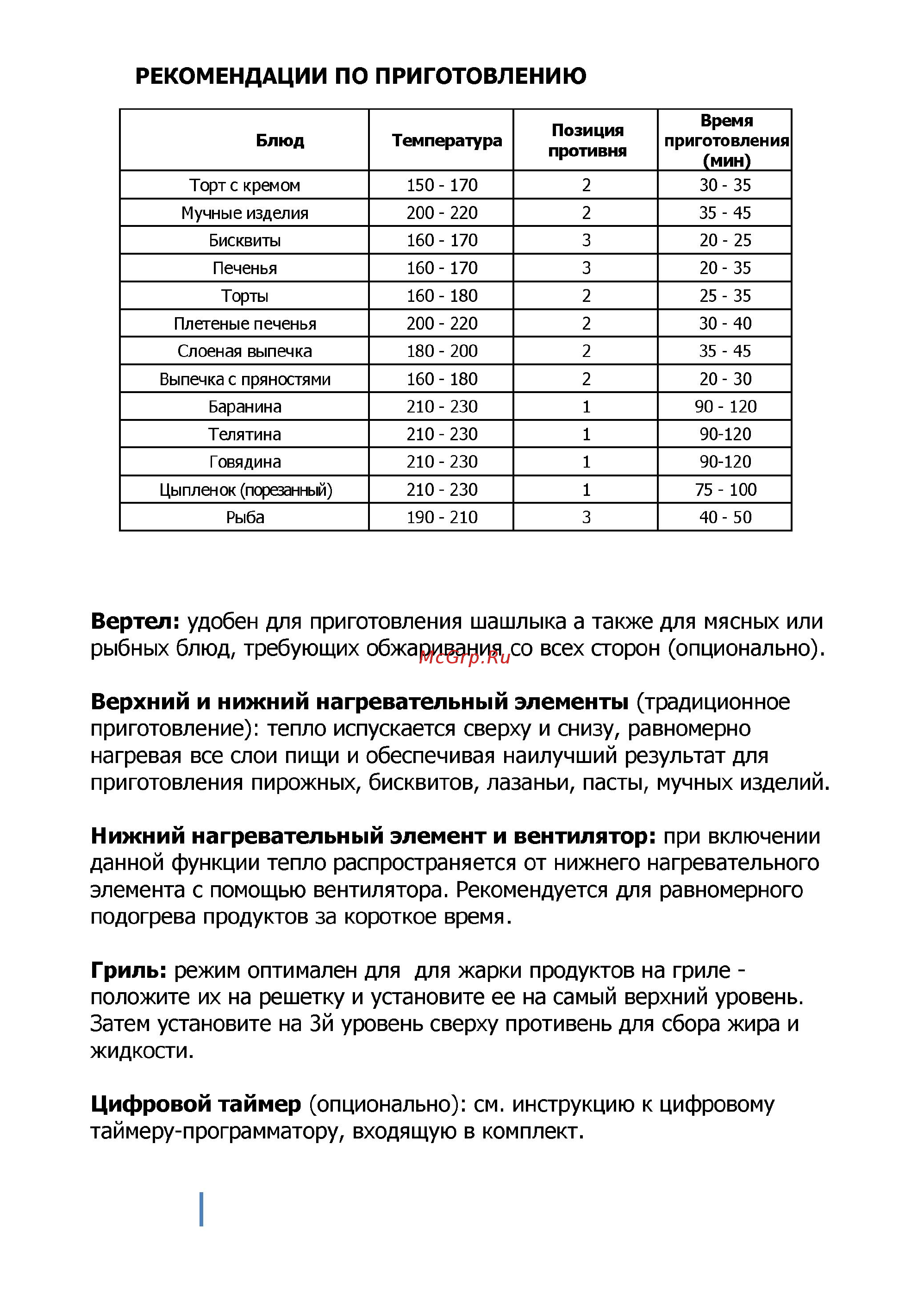 Zigmund & Shtain EN 242.622 W Белый [10/21] Вертел удобен для приготовления шашлыка а также для мясных или рыбных блюд требующих обжаривания со всех сторон опционально