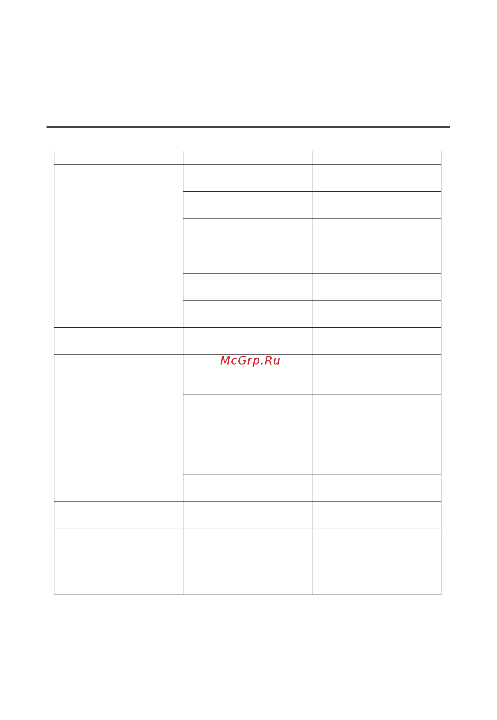 Midea MG 606 B [22/24] Устранение неисправностей