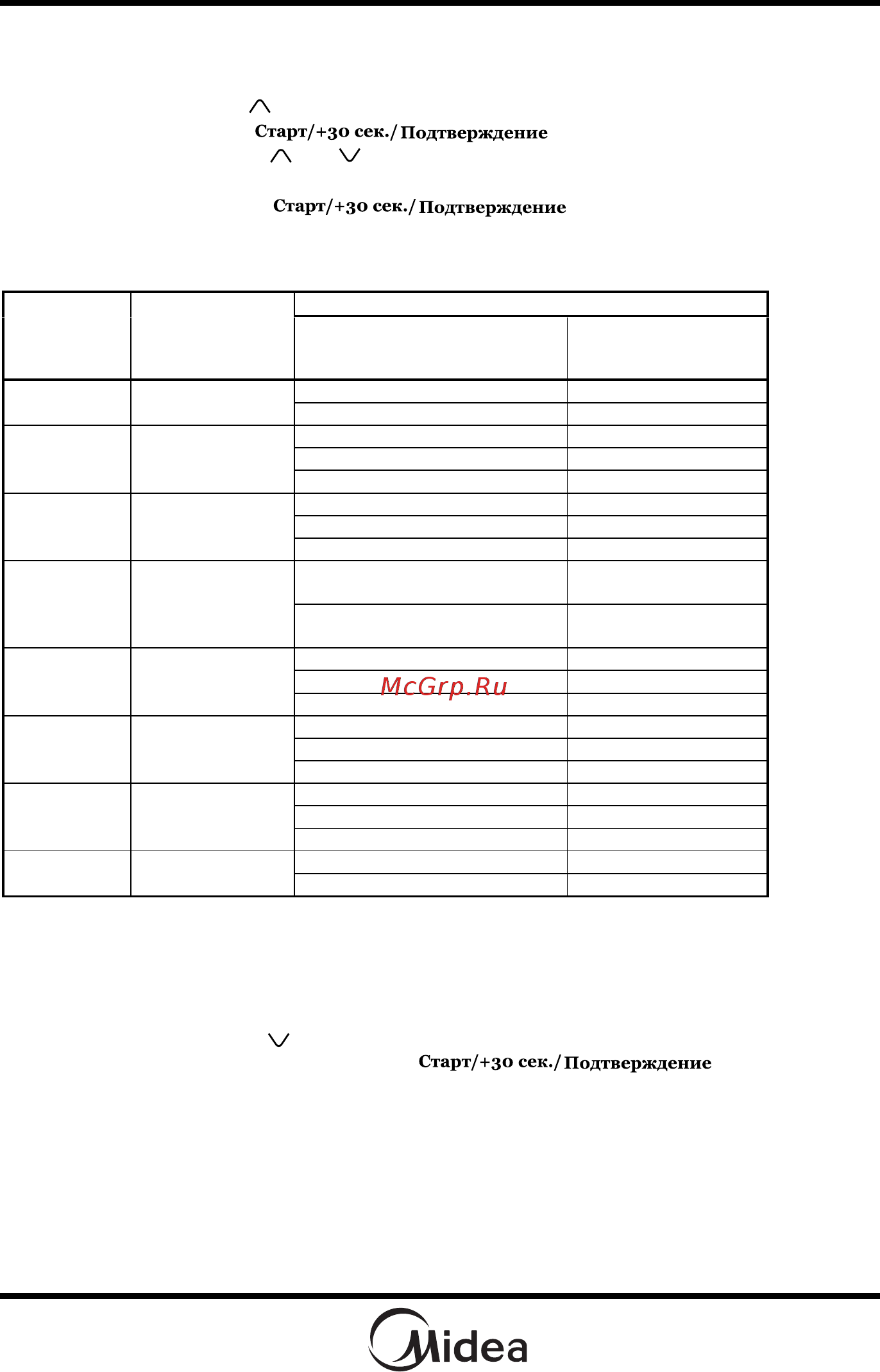 Midea Retro MI 9252 RGI-B [16/23] Порядок работы