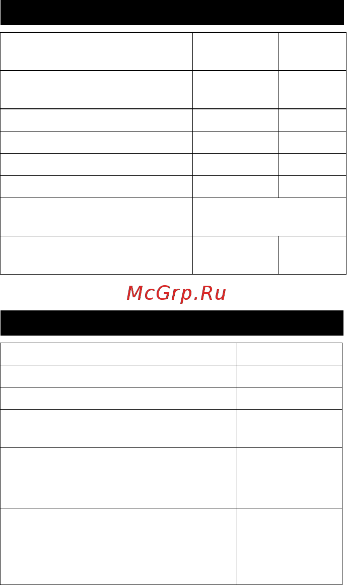 Karcher SE 4001 желтый 1.081-130.0 [31/198] Accessori optional