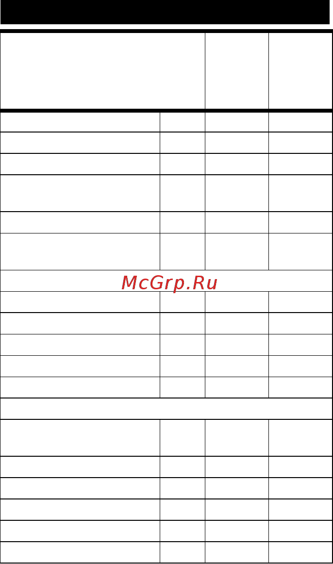 Karcher VC 3 желтый [12/122] Technical specifications