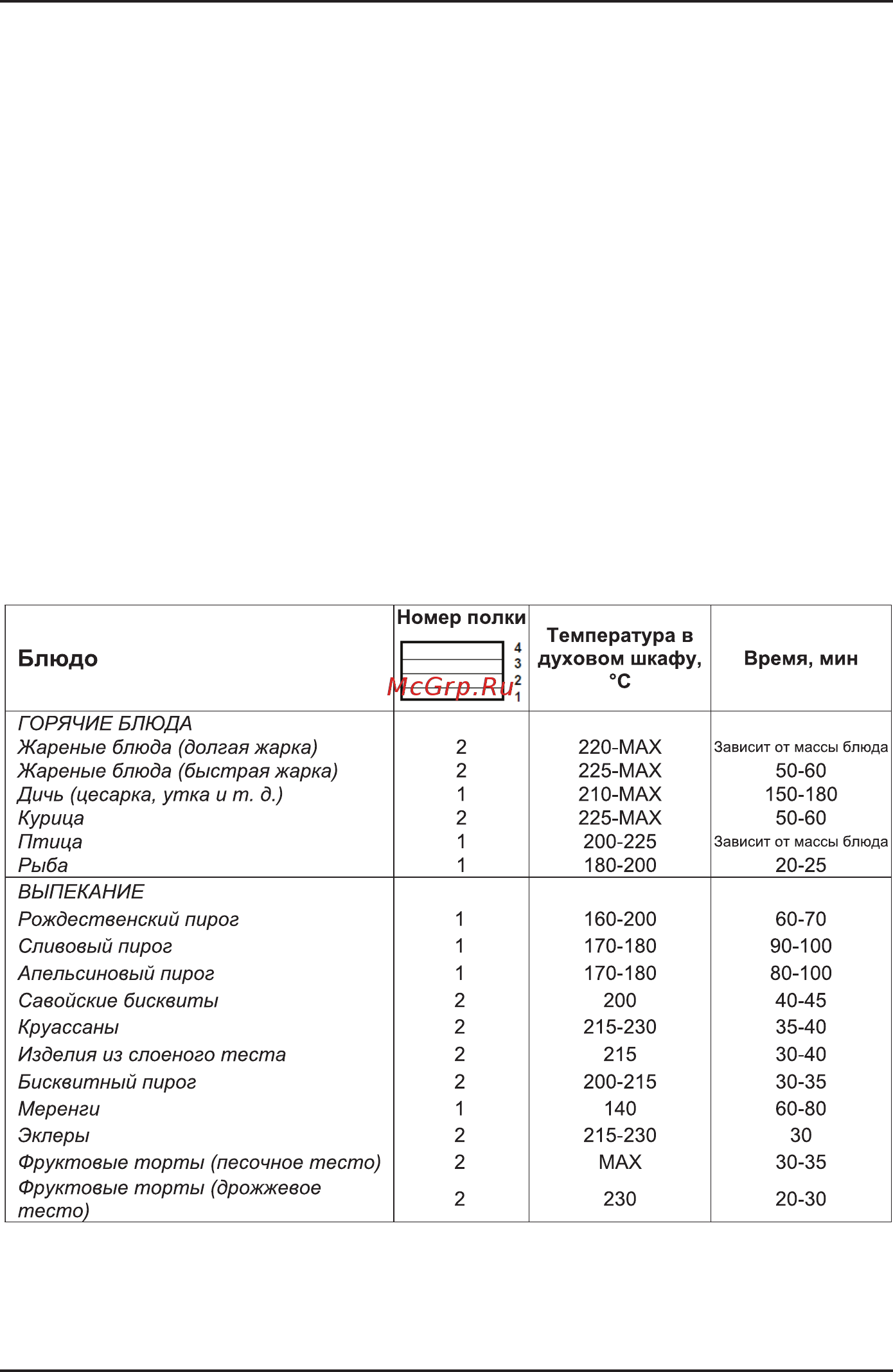 Korting OKB 481 CRI [10/21] Блюдо