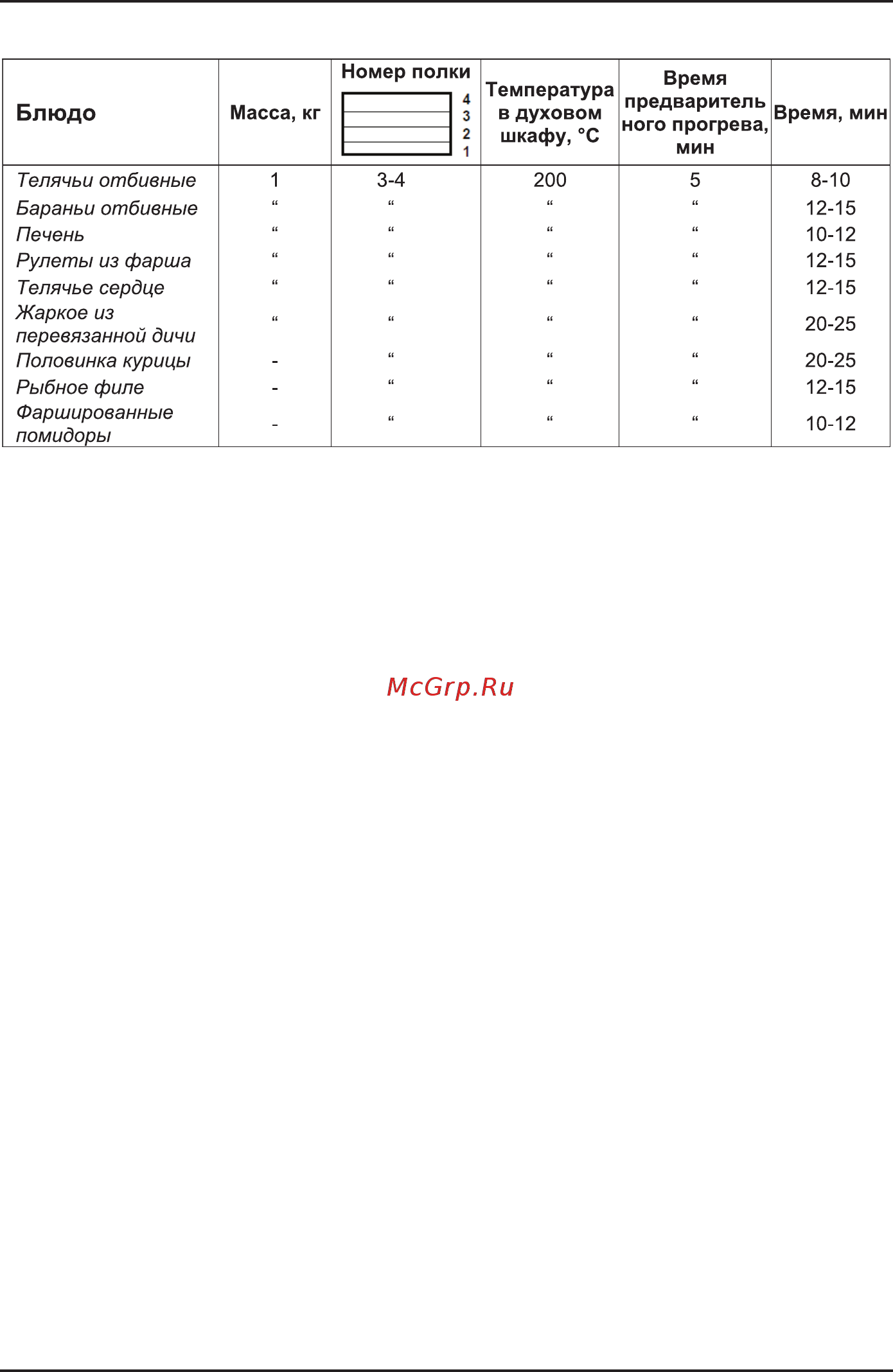 Korting OKB 481 CRI [11/21] Особого приготовления