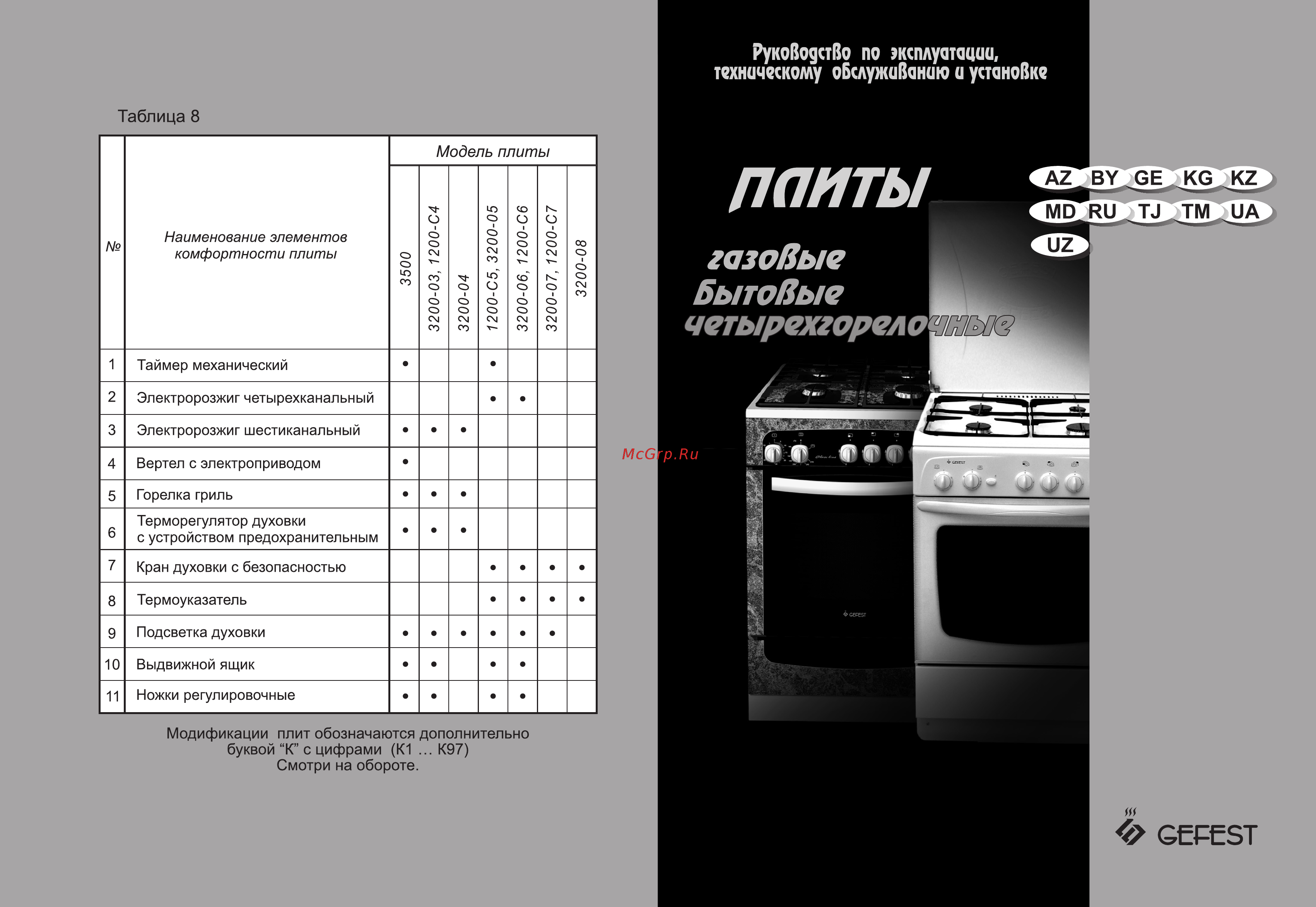 Gefest ПГ 3200-05 К33 Инструкция по эксплуатации онлайн