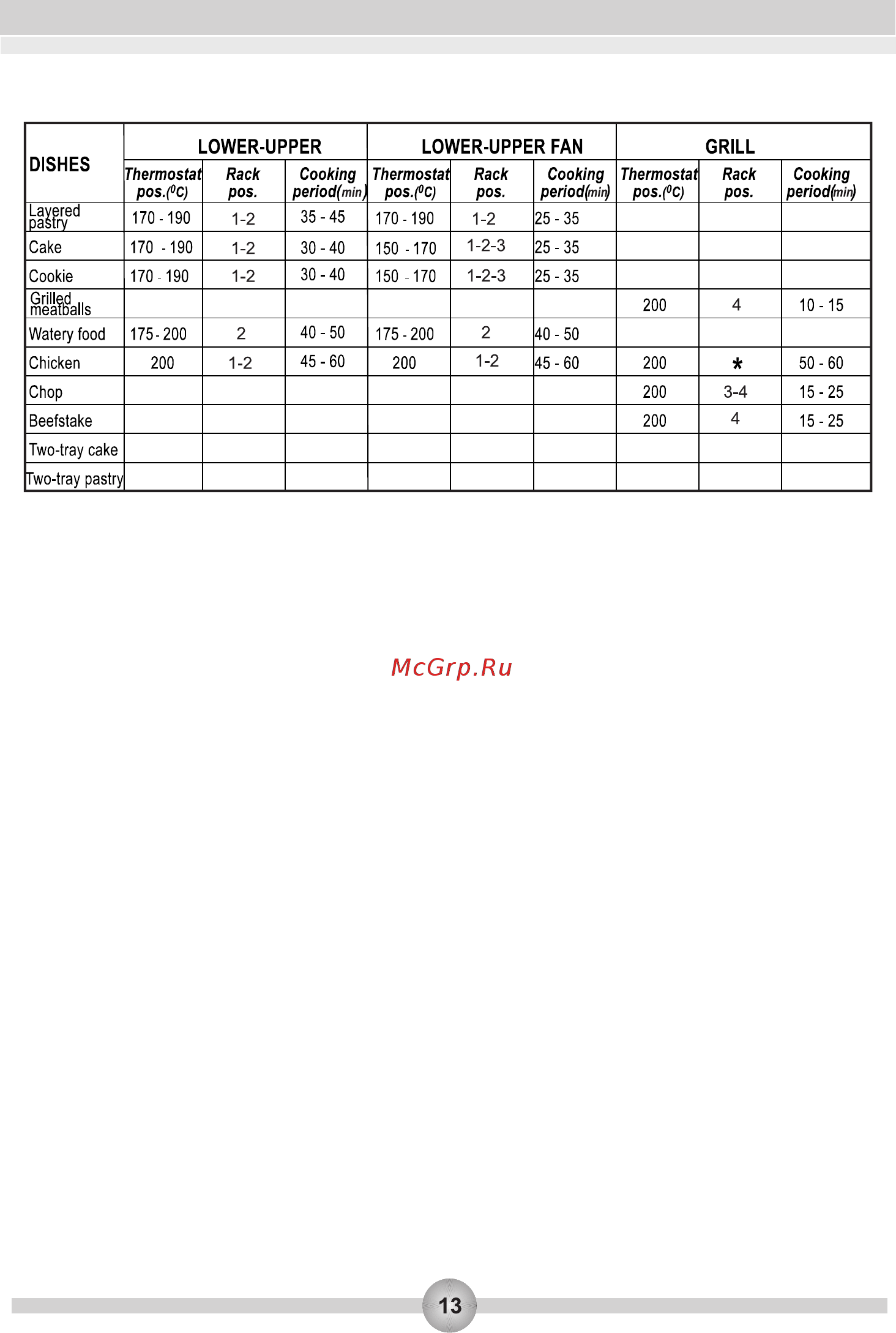 Zigmund & Shtain EN 106.511 B Черный [15/42] Page 15