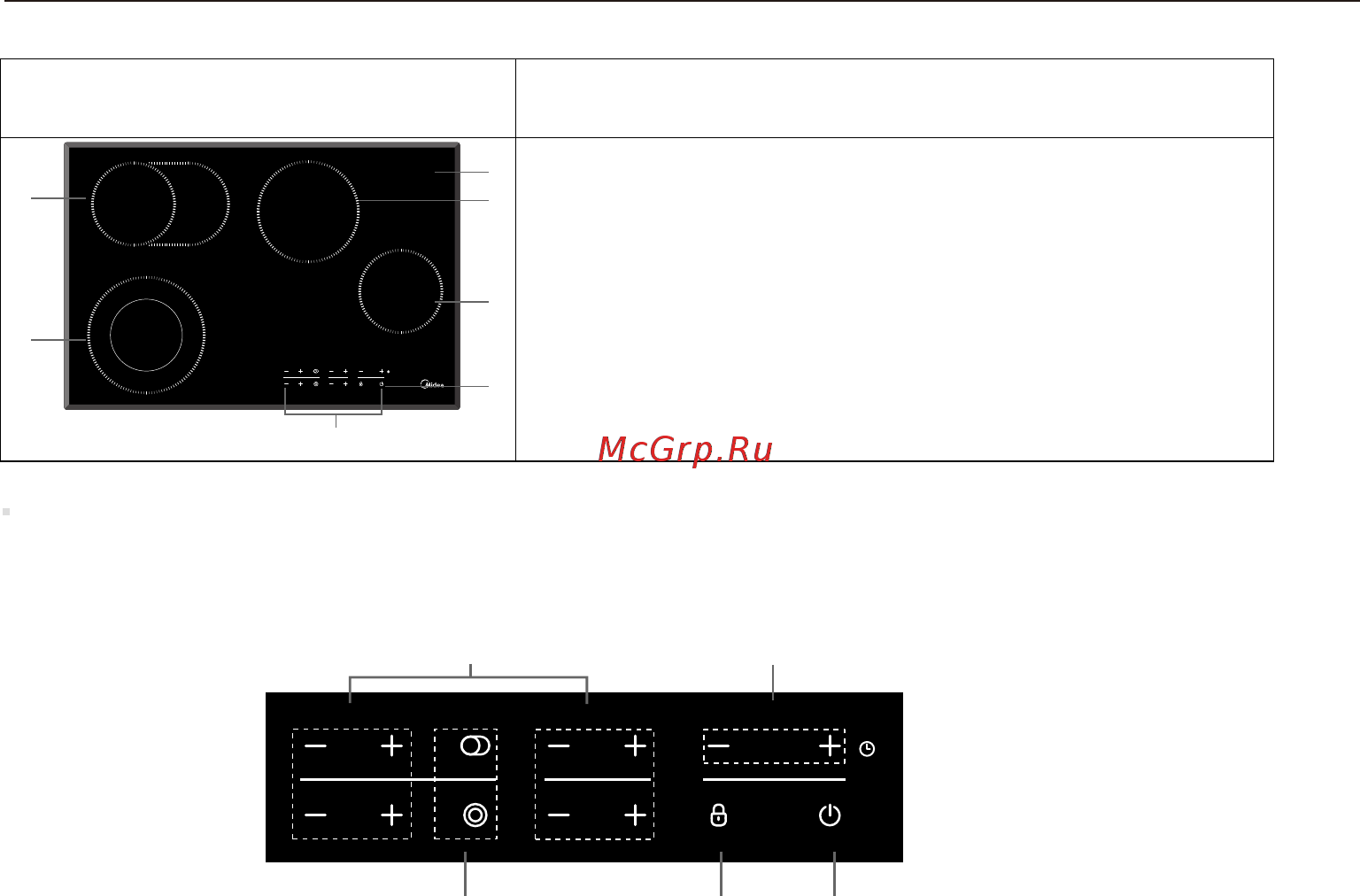 Midea MCH74572F [7/24] Описание прибора