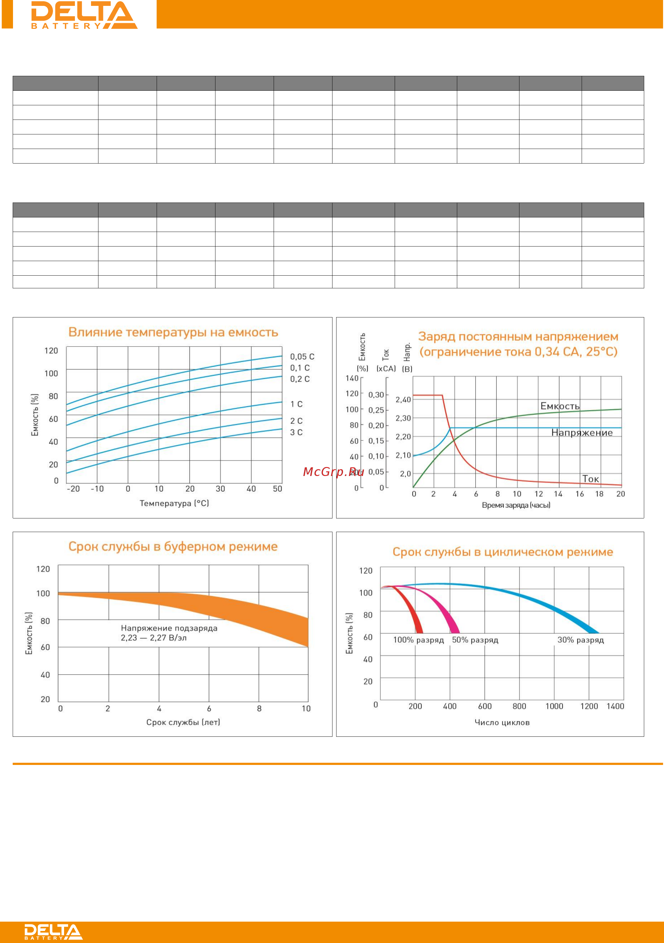 Delta HR 12-9 9Ач 12B [2/2] Hr 12 9