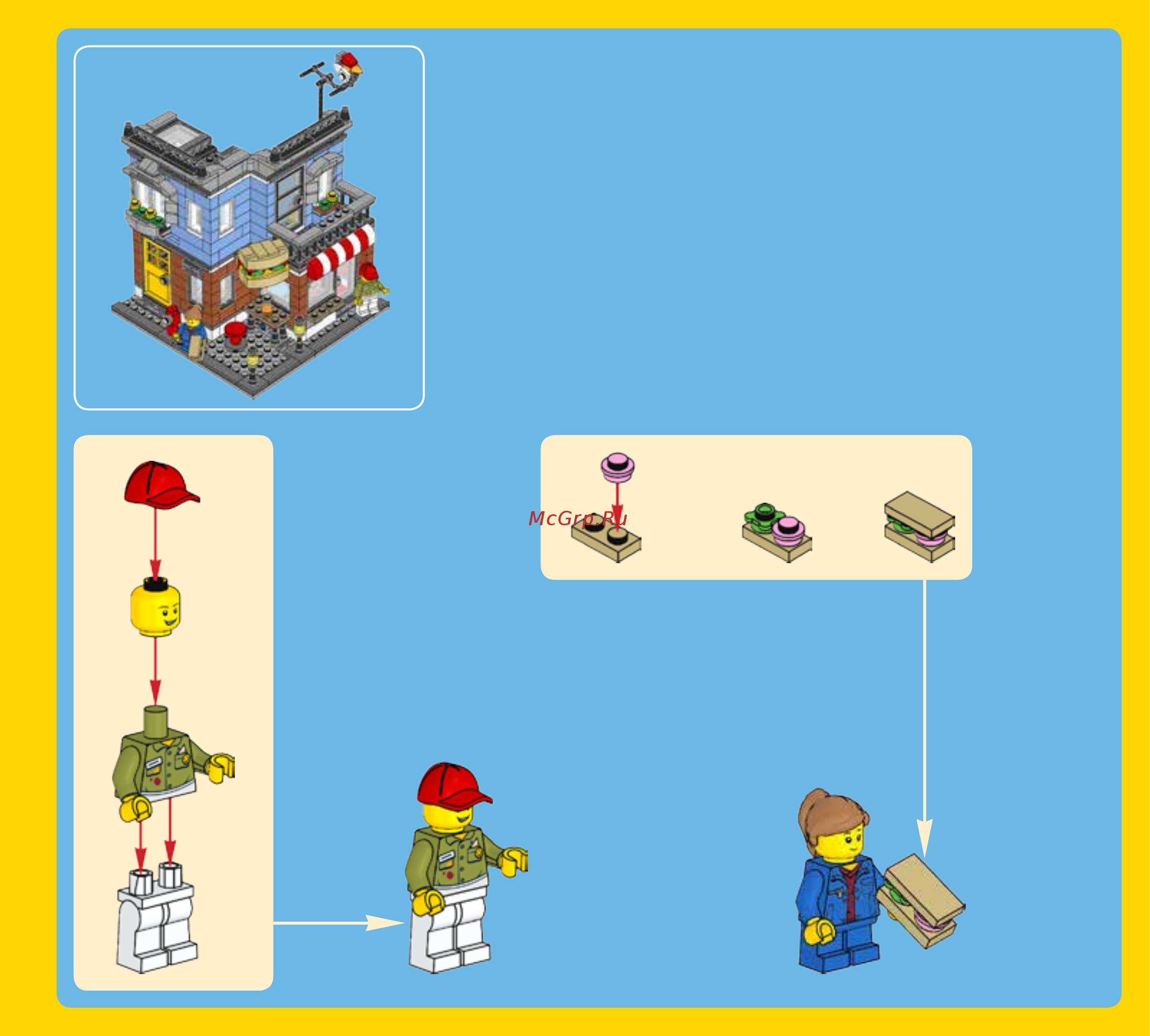 Lego Creator Магазинчик на углу (31050) Инструкция по эксплуатации онлайн [3/83] 305053