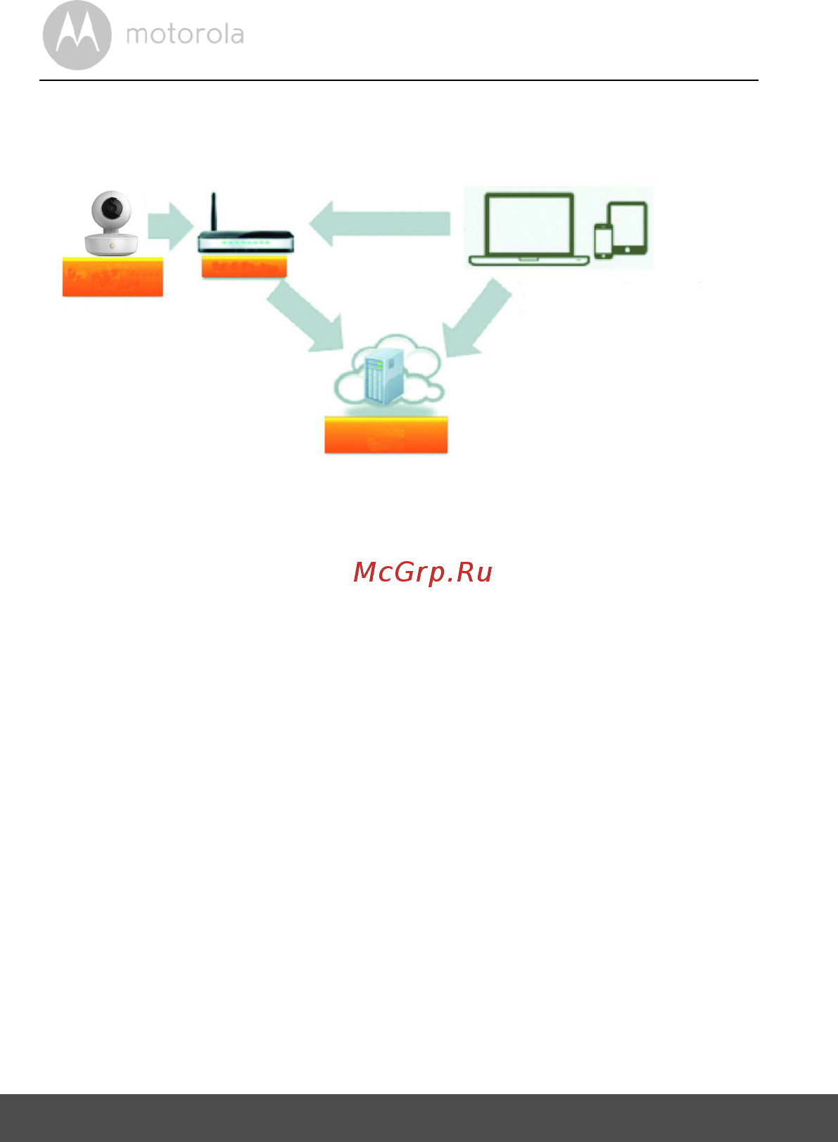 Motorola MBP855 Connect White [24/62] Начало работы подключение устройств