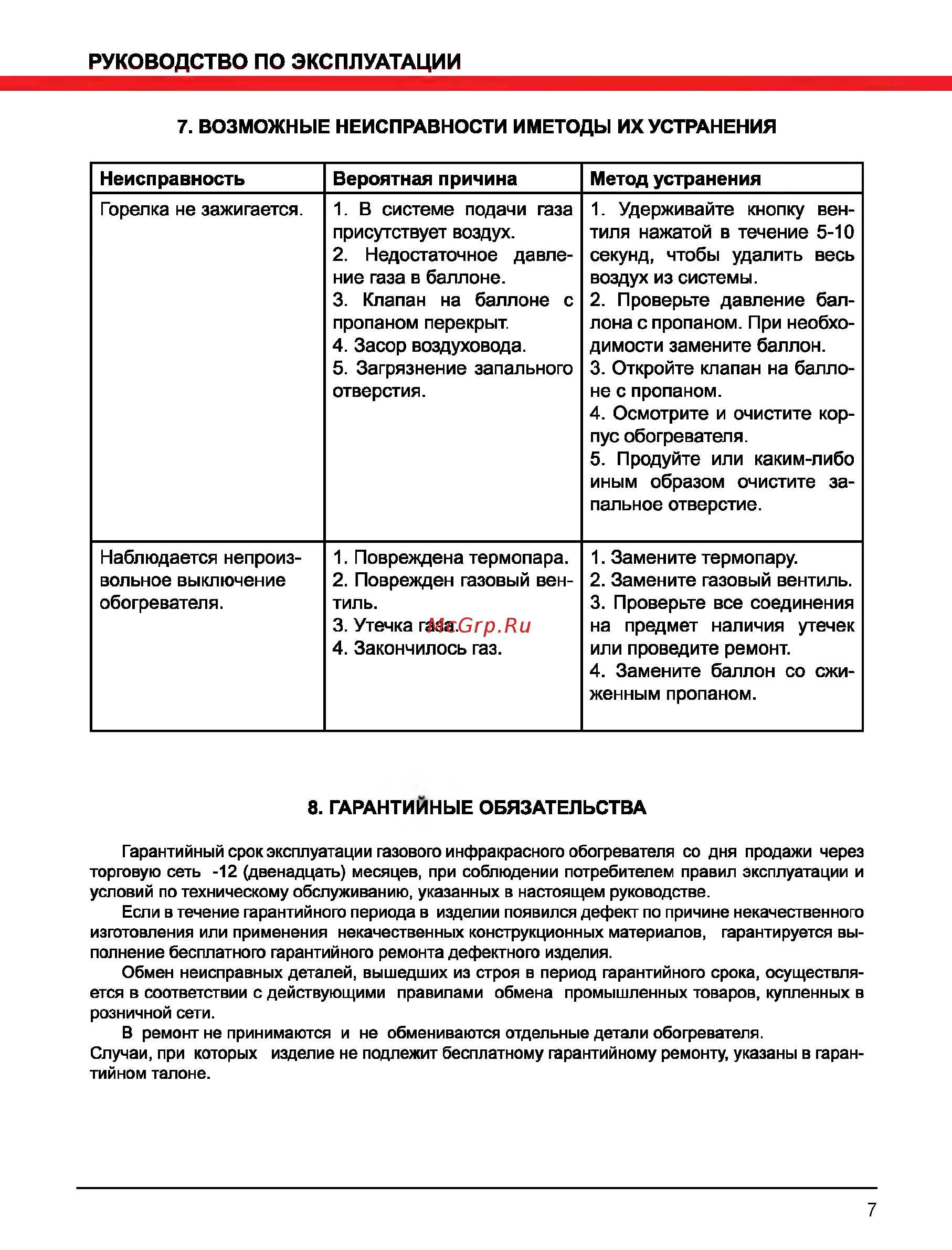 Elitech ТП 3ГИ [6/7] Руководство