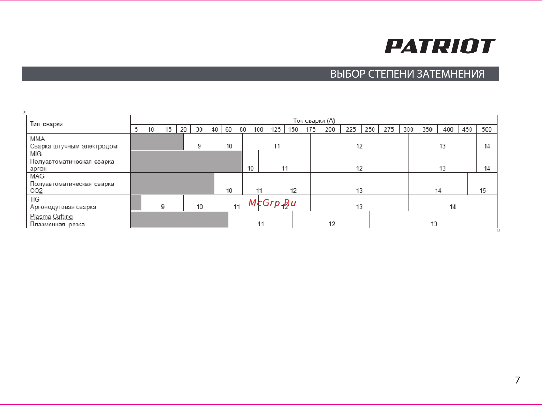 Patriot 350D 880504745 [7/19] Patriot