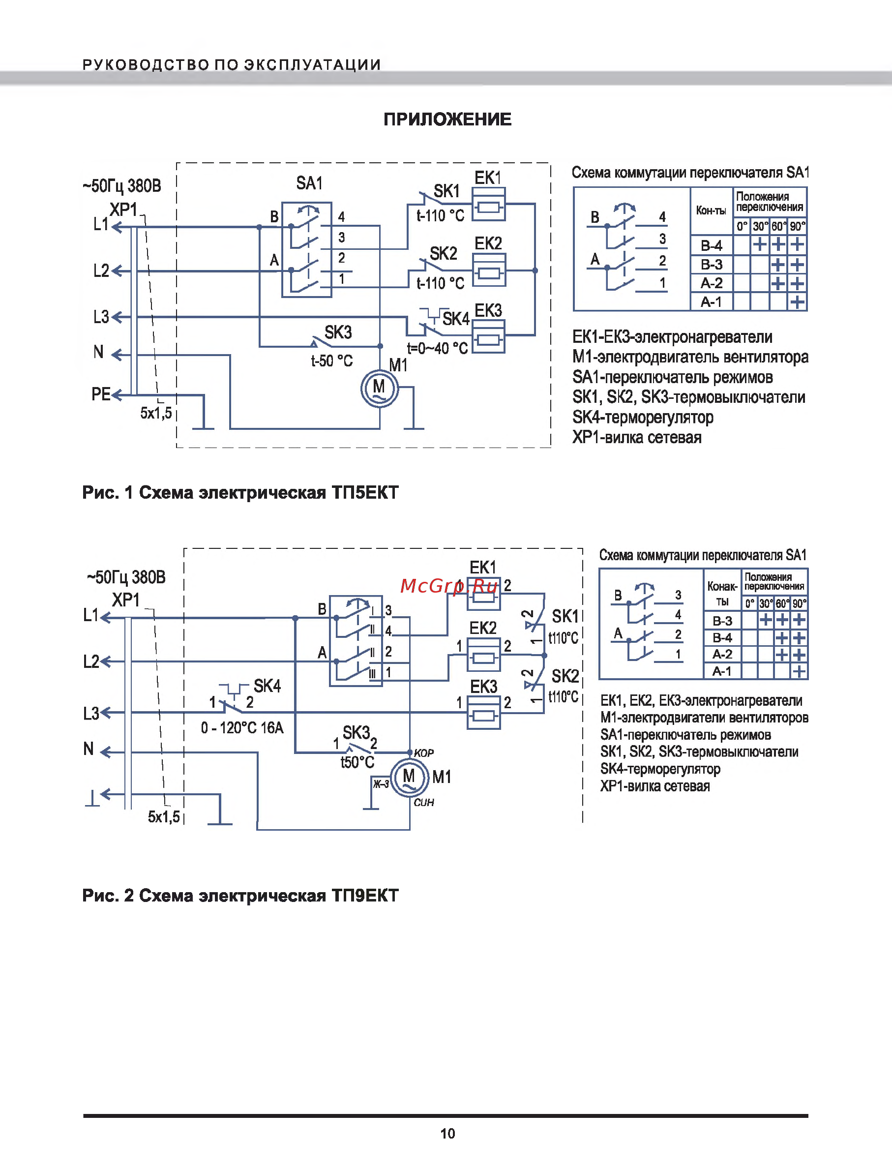 Elitech ТП 22ЕКТ 174960 Инструкция по эксплуатации онлайн [10/13] 307434