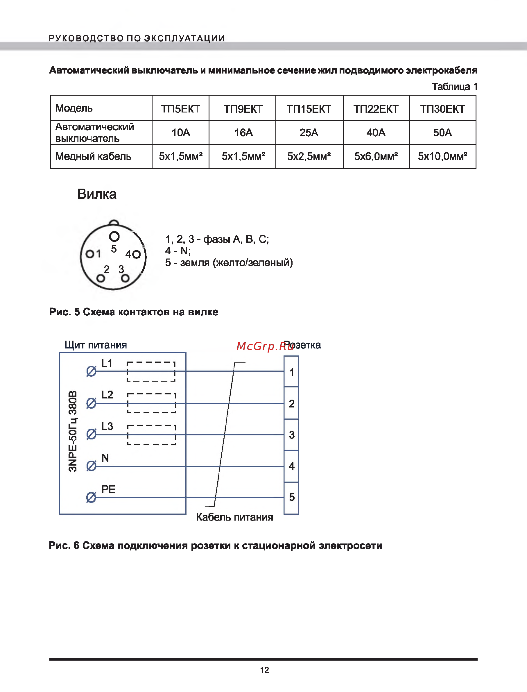 Elitech ТП 22ЕКТ 174960 [12/13] Вилка