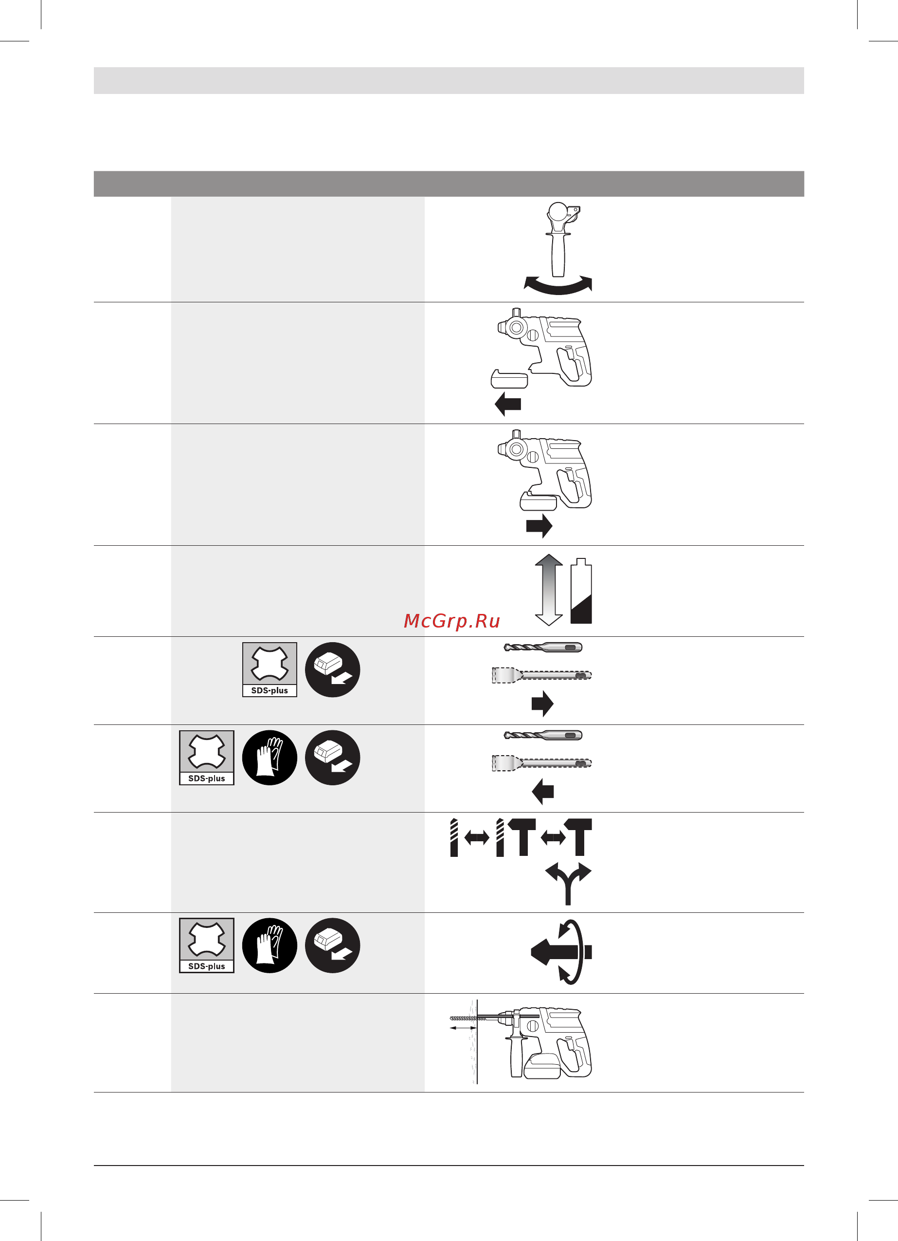 Bosch GBH 18 V-EC 061190400B [179/196] ليغشتلاو بيكرتلا