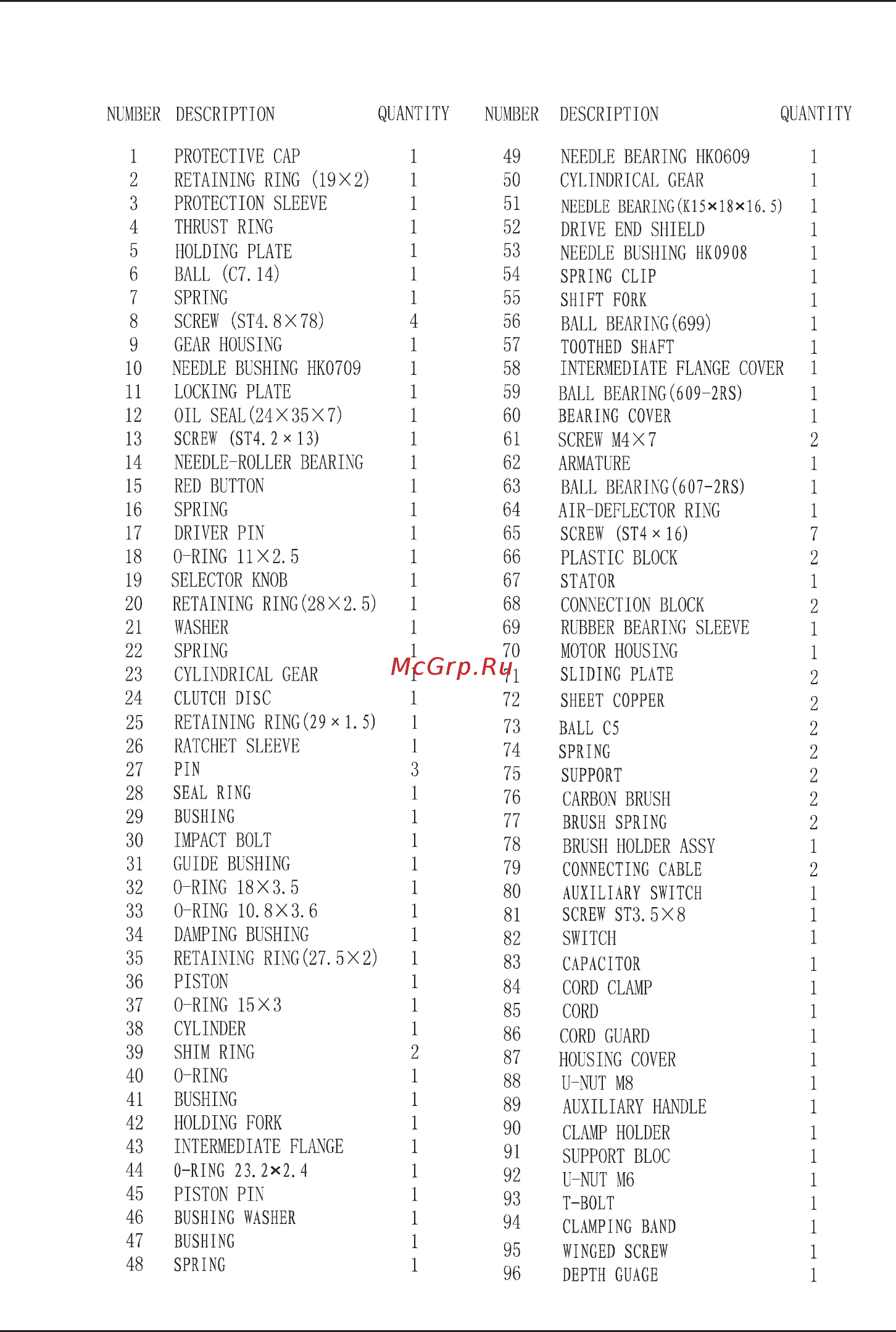 Bort BHD-900 93724054 [17/32] Spare parts list bhd 900