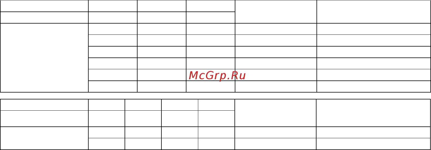Makita DC18RC [18/20] Русский