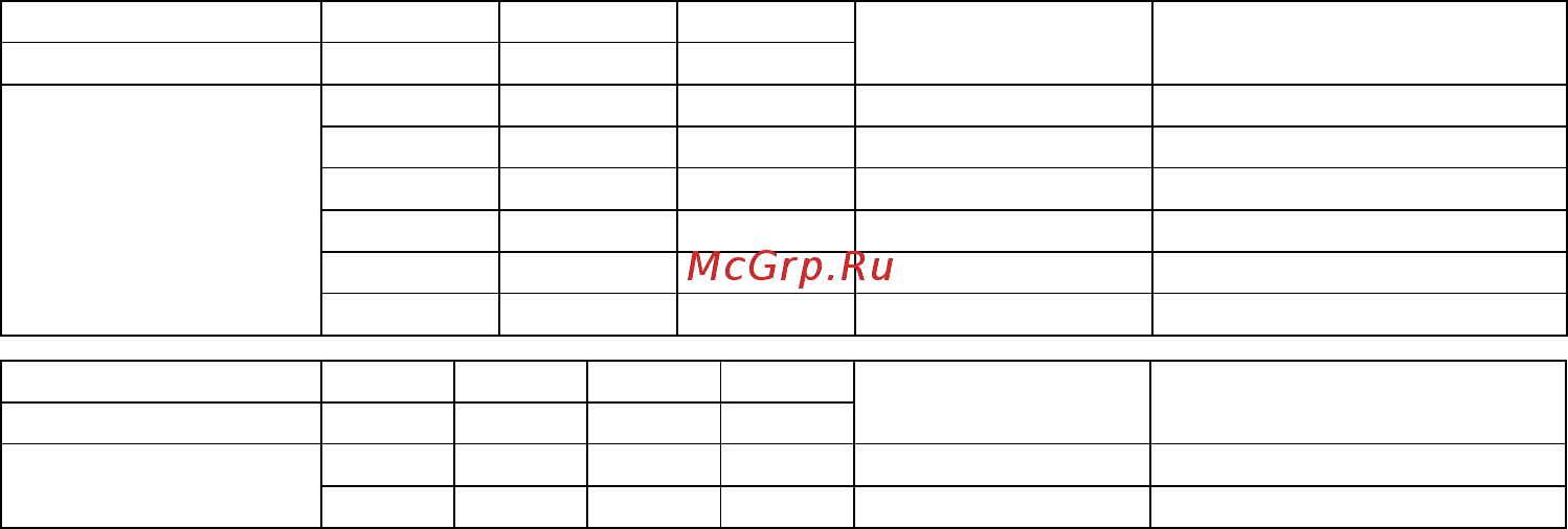 Makita DC18RA [4/20] English