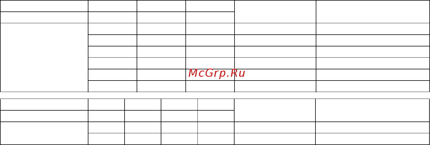 Makita DC18RC [8/20] Lading