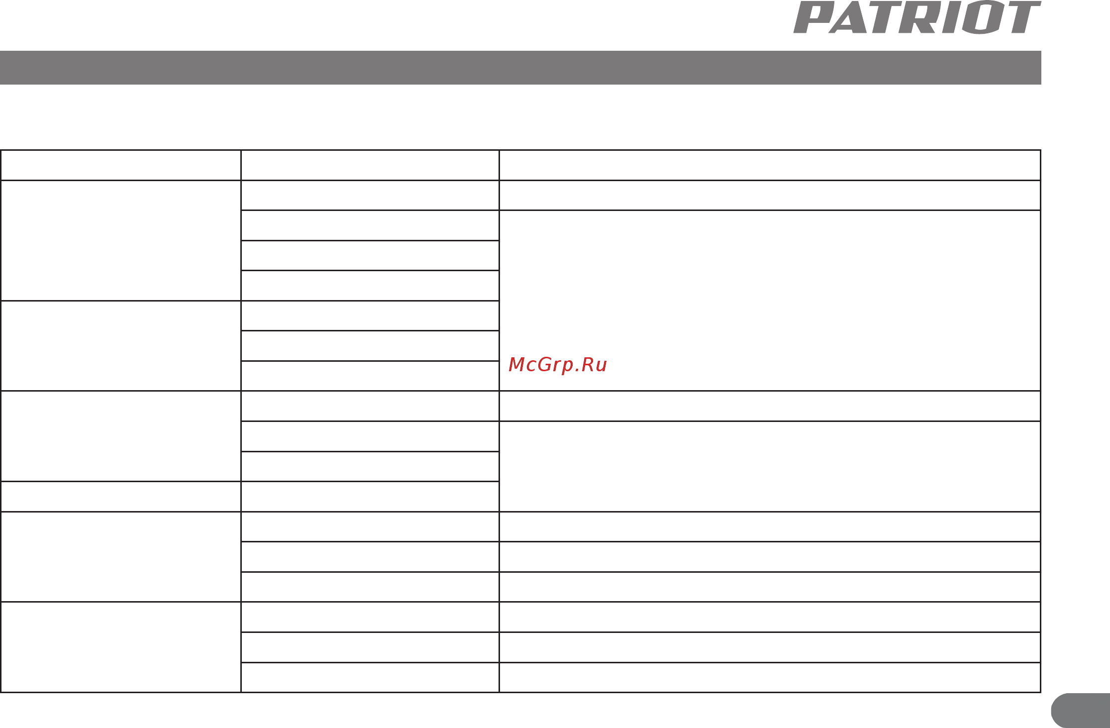 Patriot RH265Q 140301330 [12/13] Возможные неисправности и методы их устранения