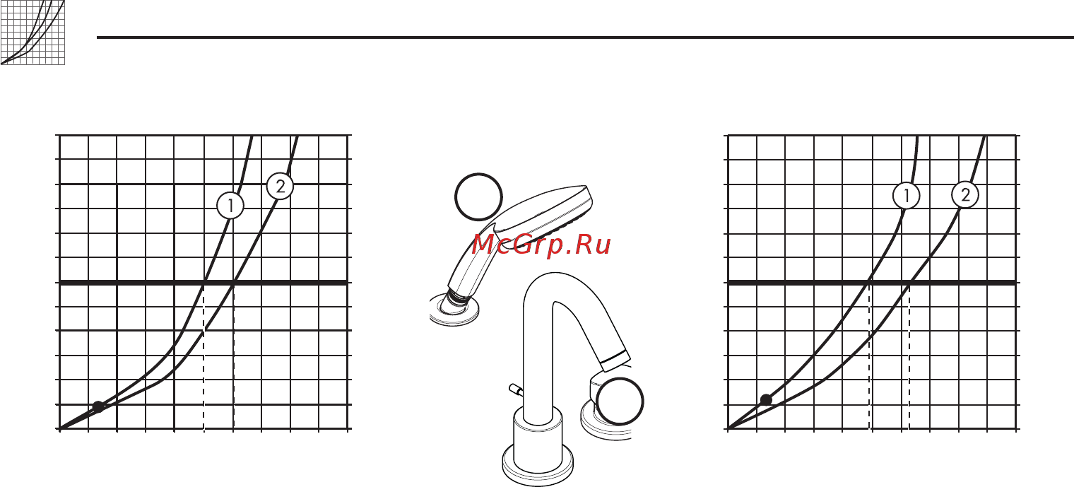 HansGrohe Logis 71313000 [36/80] Durchflussdiagramm