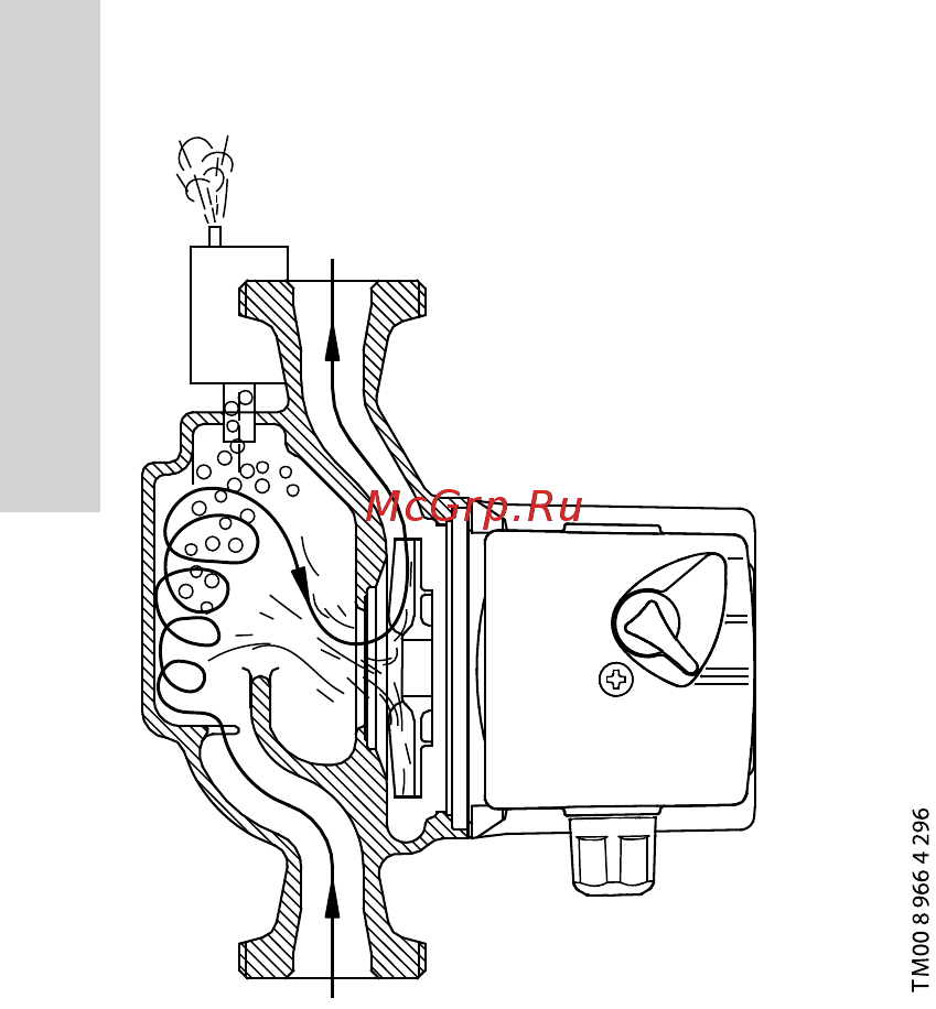 Grundfos UPS 40-50 F N 250 95906422 [48/64] Технические данные диаграммы характеристик