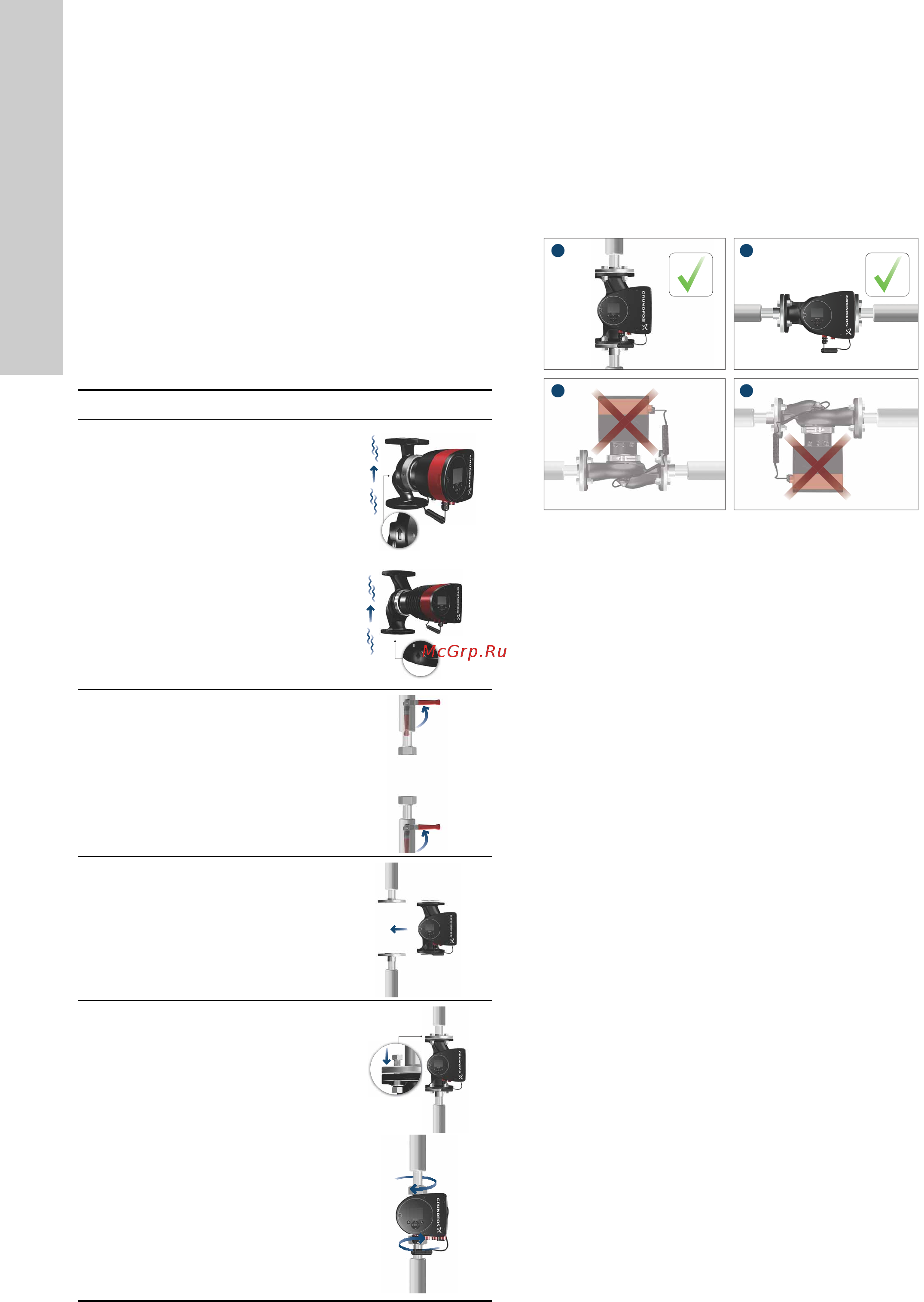 Grundfos MAGNA3 D 32-80 180 97924451 [1016/1656] Mehanička instalacija