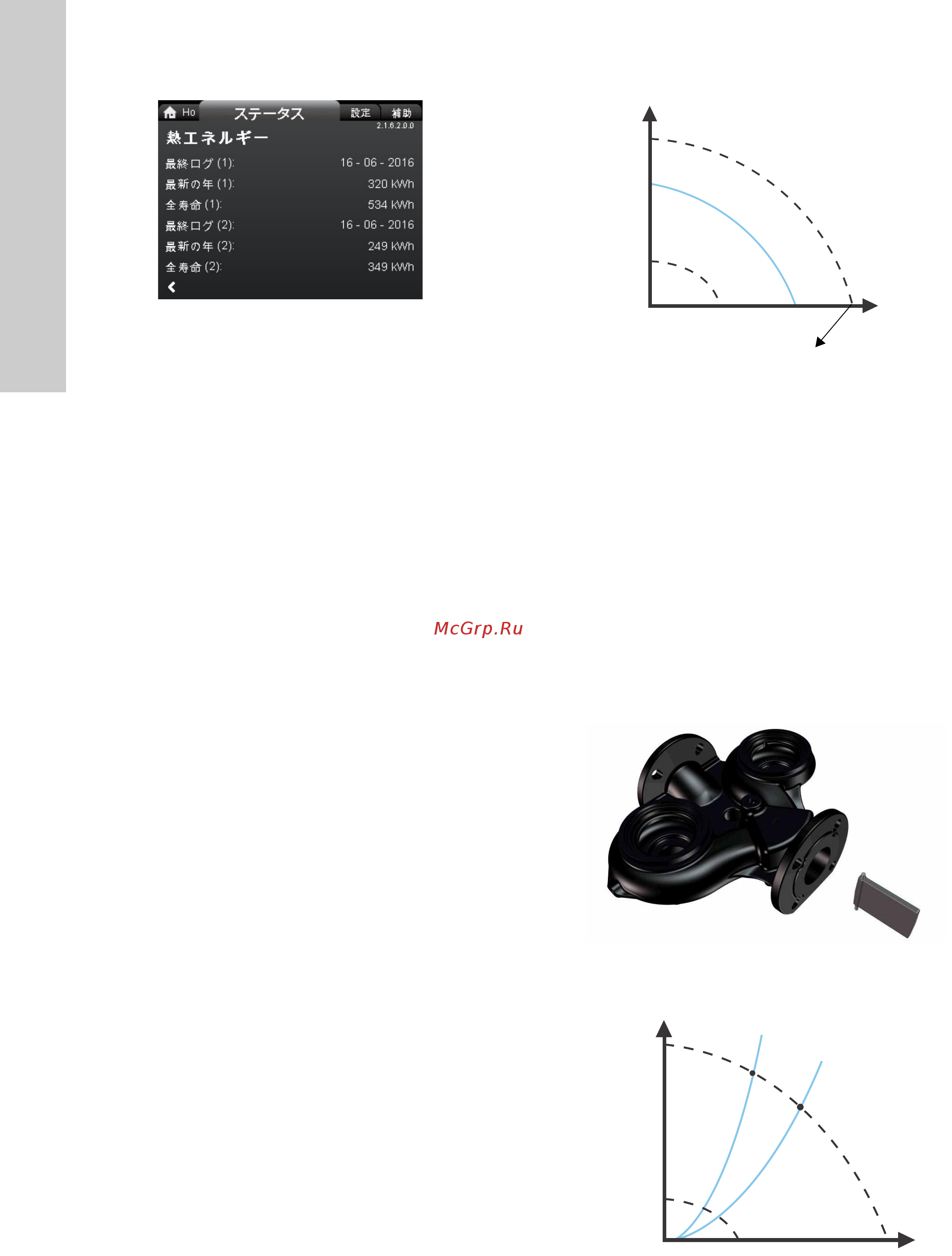 Grundfos MAGNA3 D 32-80 180 97924451 [1476/1656] 外部設定値の調整