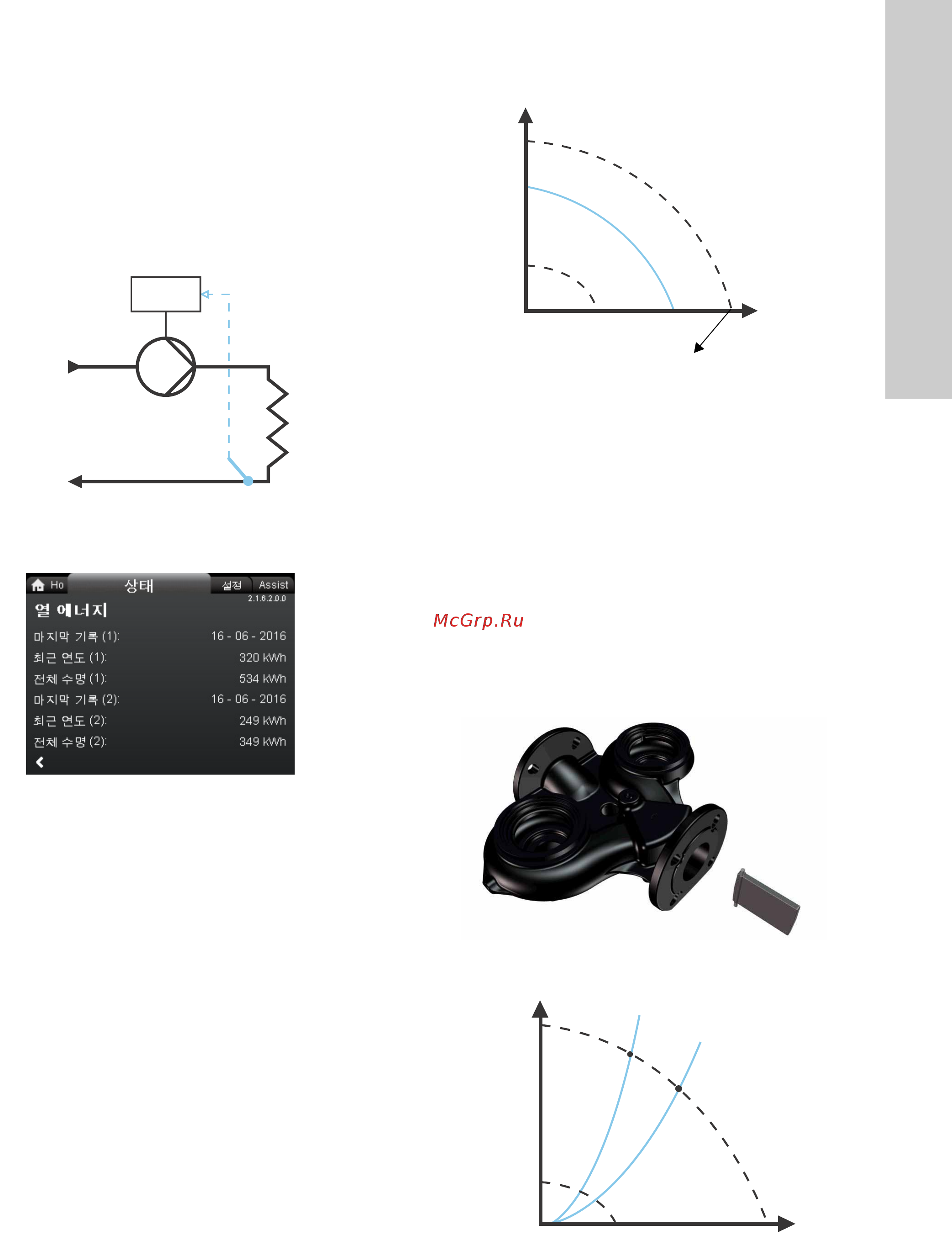Grundfos MAGNA3 D 32-80 180 97924451 [1529/1656] 열 에너지 계기