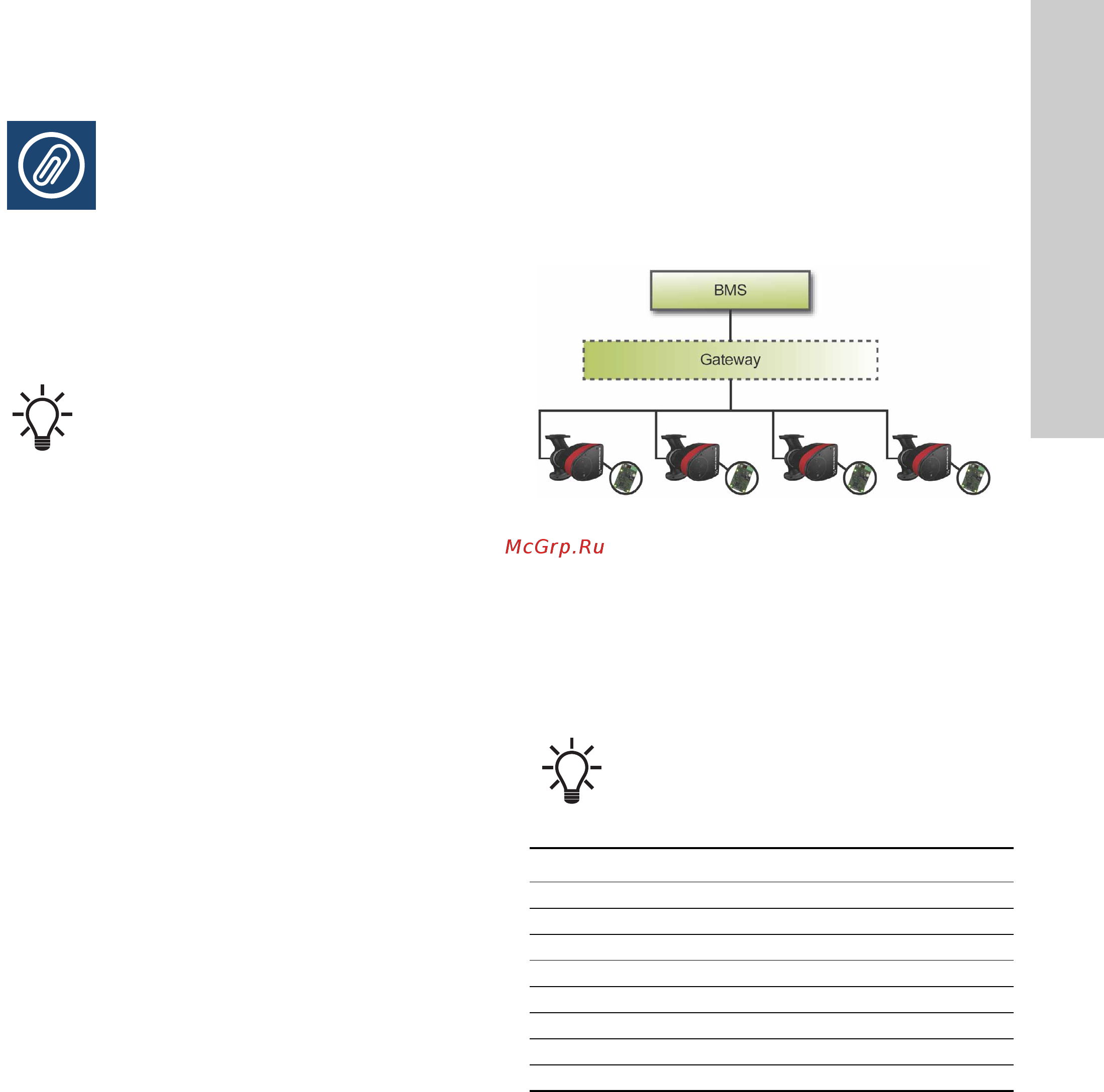 Grundfos MAGNA3 D 32-80 180 97924451 [209/1656] Grundfos go