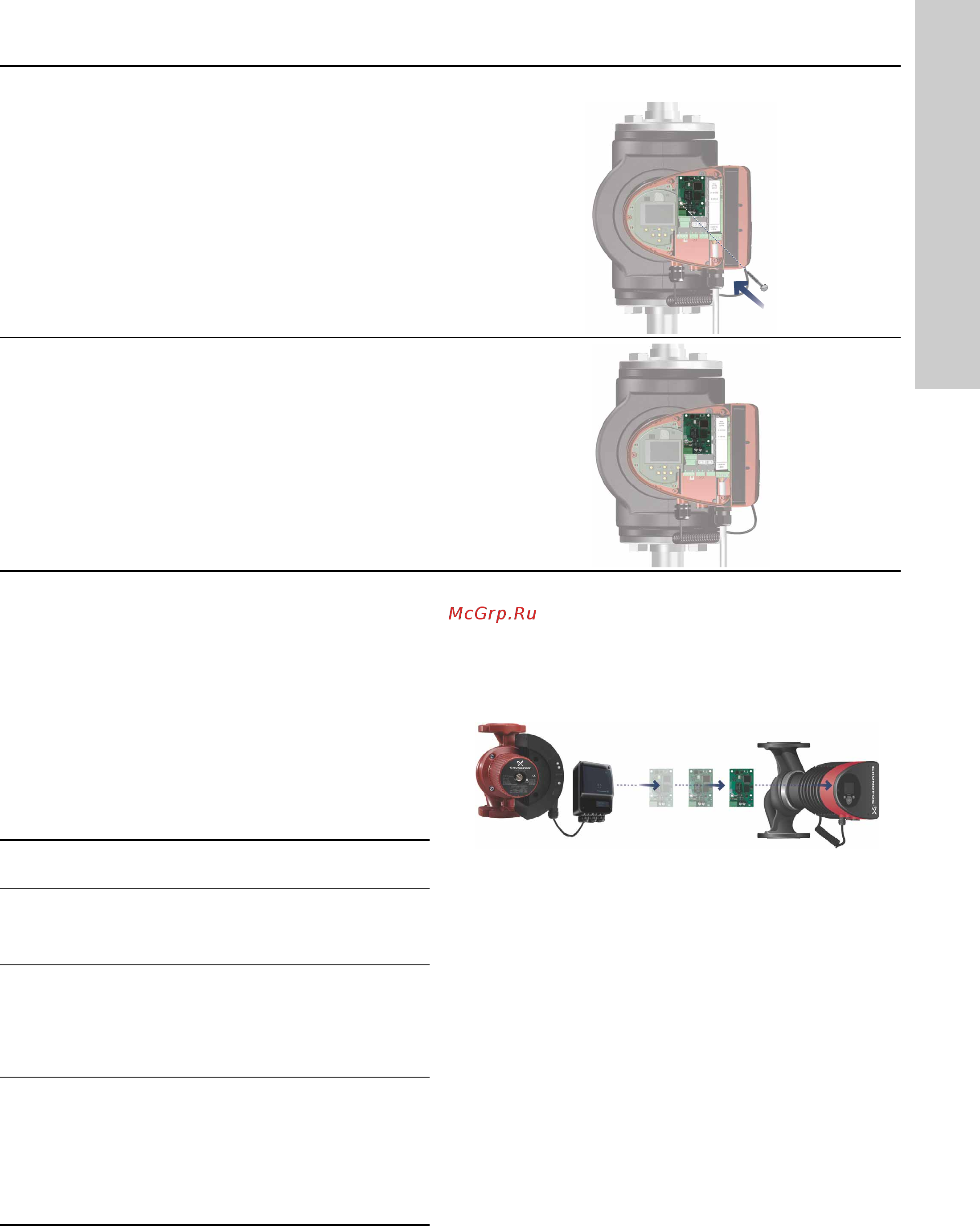 Grundfos MAGNA3 D 32-80 180 97924451 [479/1656] Grundfos remote management