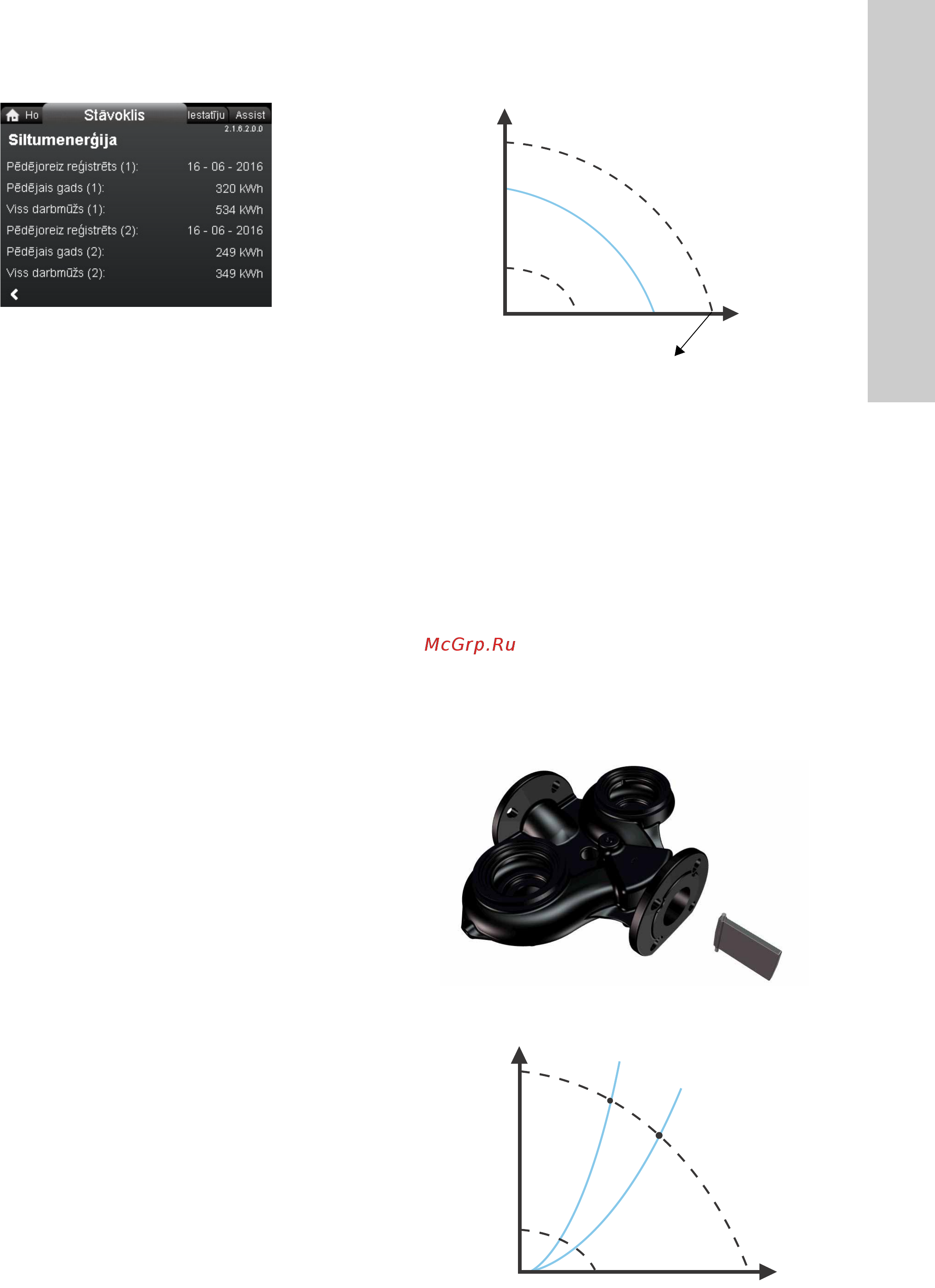 Grundfos MAGNA3 D 32-80 180 97924451 [787/1656] Ārējās uzdotās vērtības ietekme