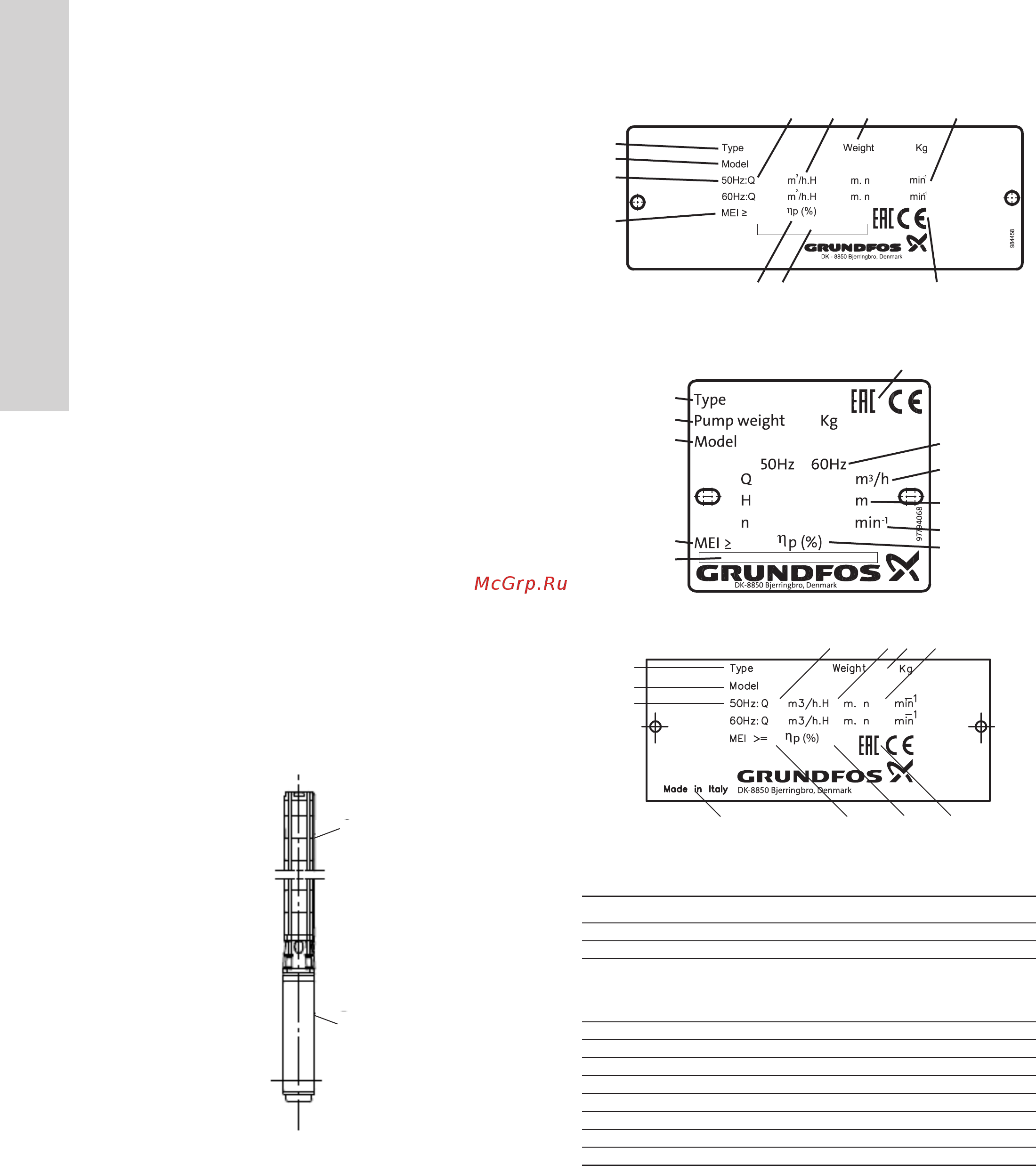 Grundfos SP 14-23 98699361 [6/48] Русский ru