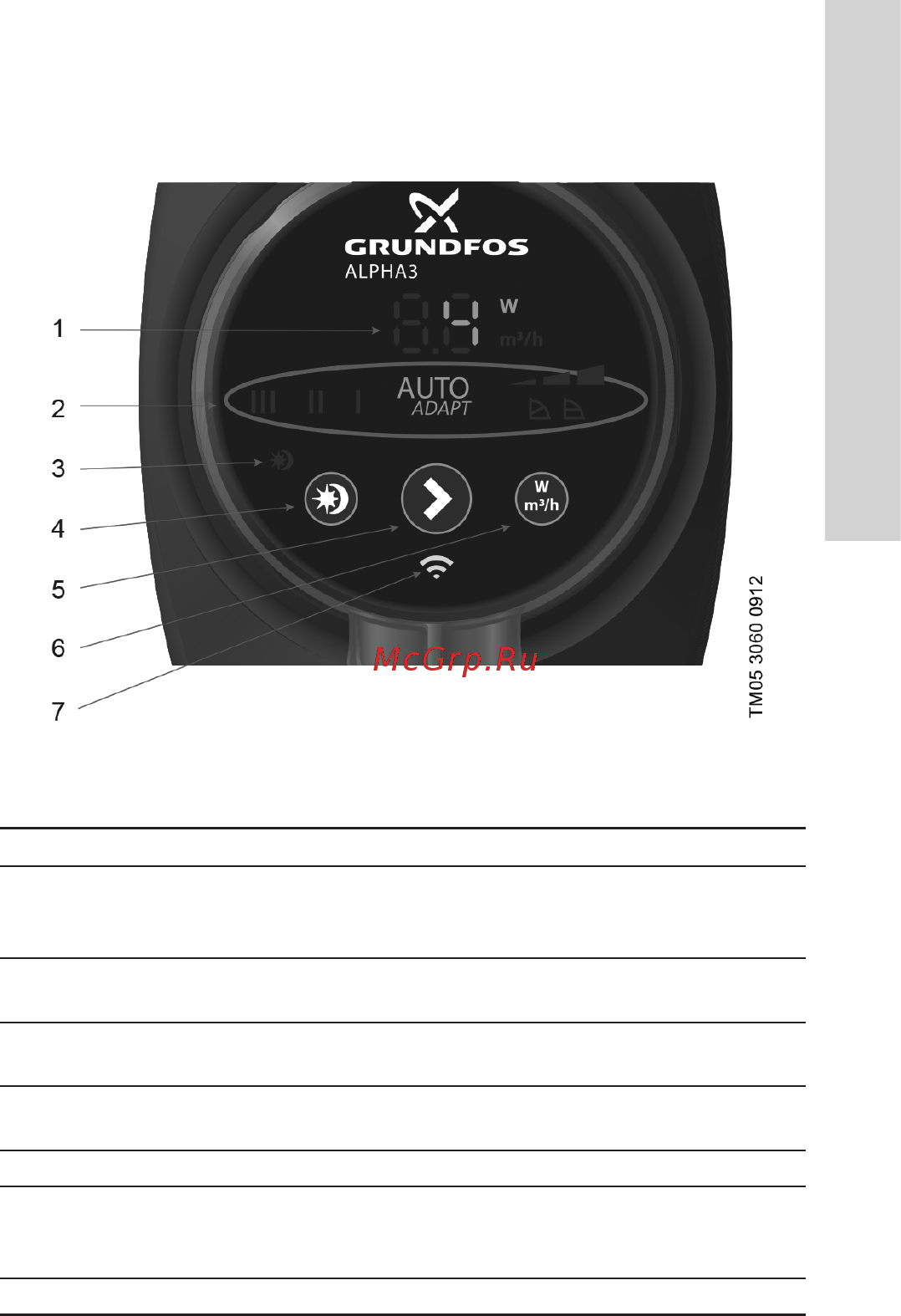 Grundfos ALPHA3 25-40 N 180 98890839 [25/124] Панель управления