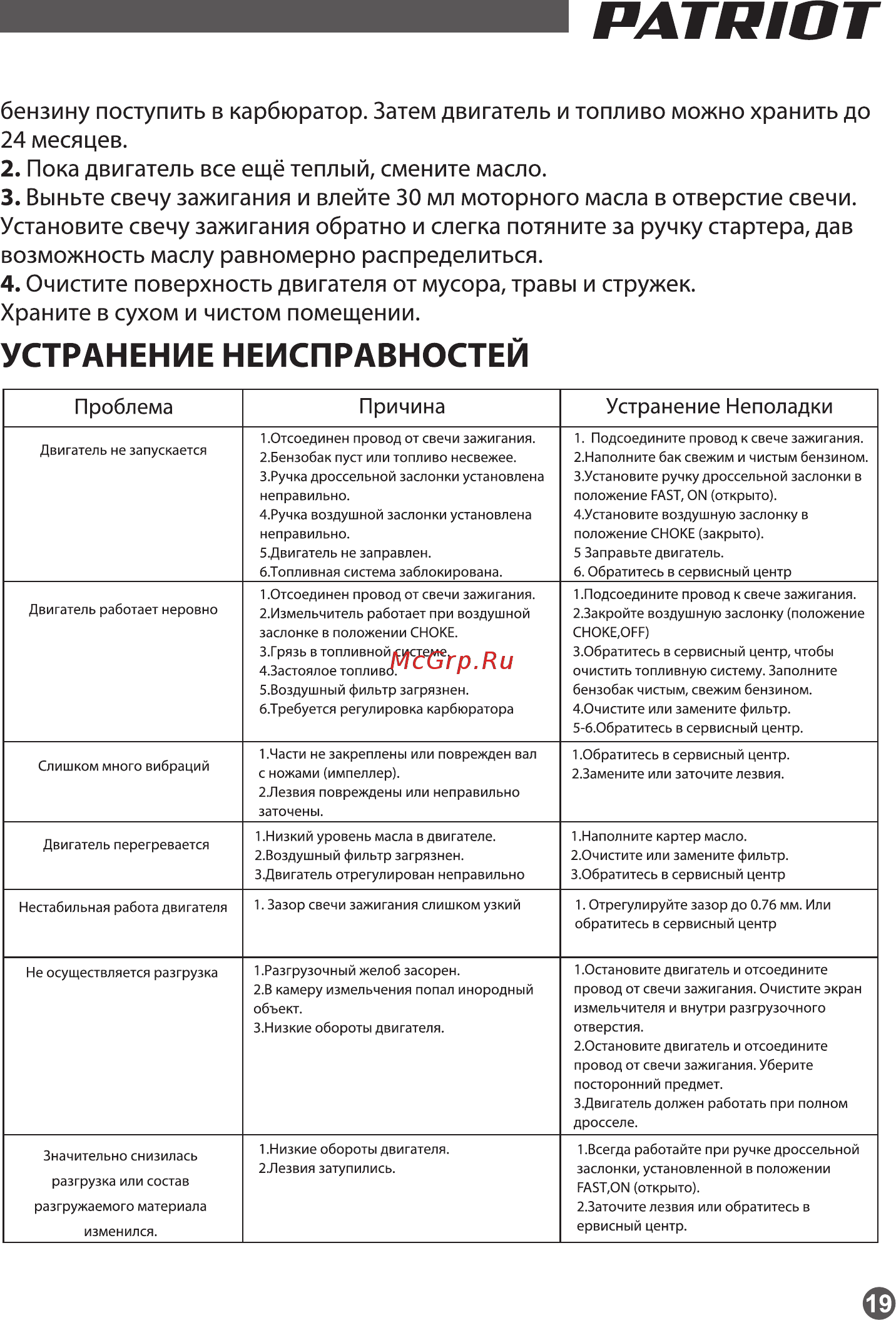 Patriot PT SB 100E 732107050 [19/19] Устранение неисправностей