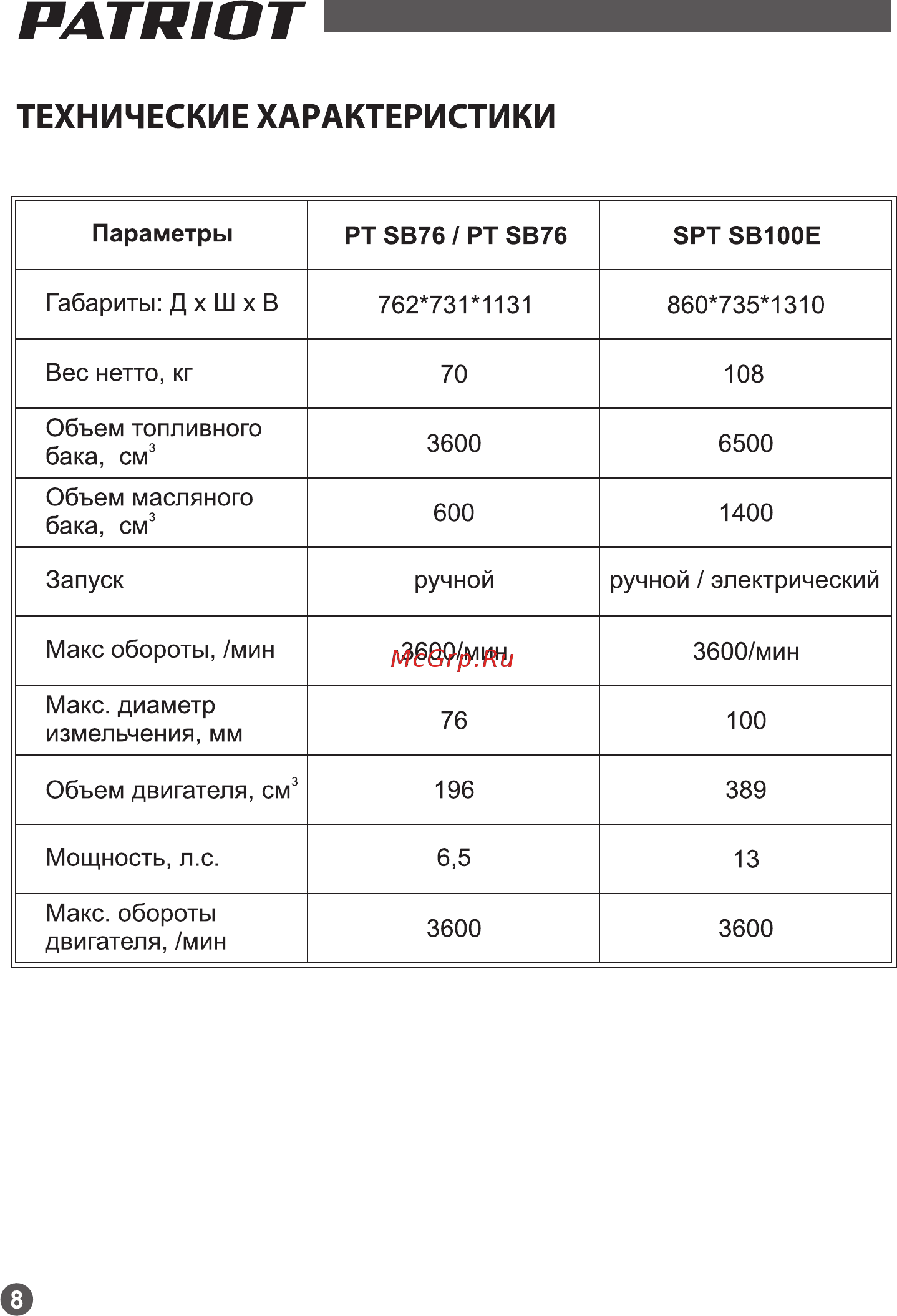 Patriot PT SB 100E 732107050 [8/19] Технические характеристики
