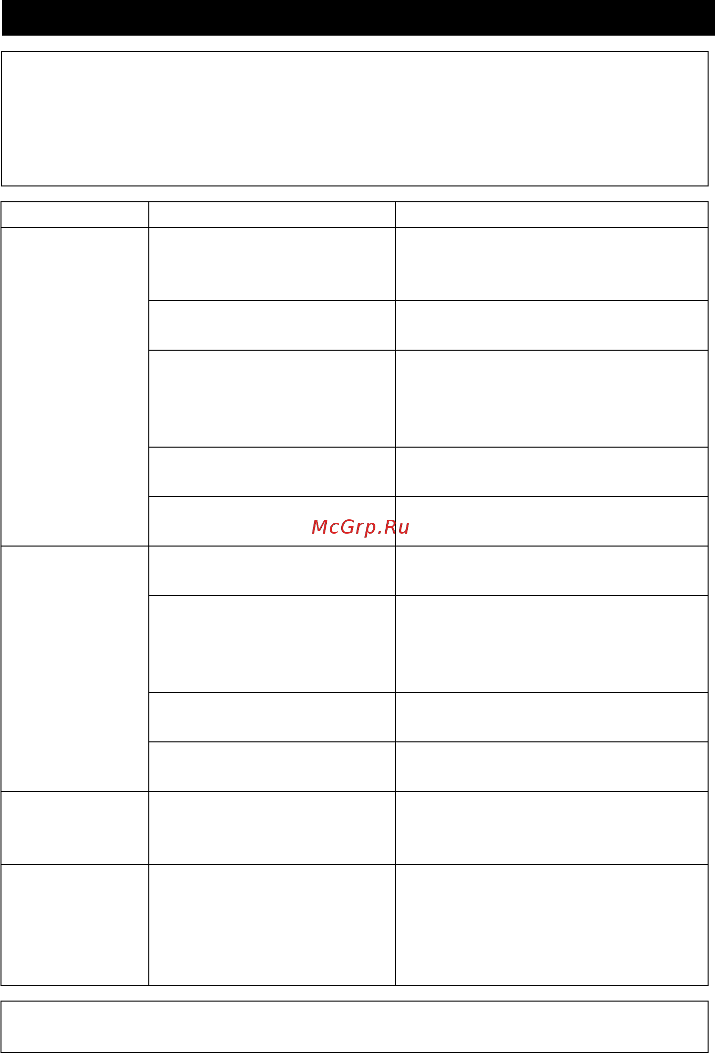 Karcher Barrel IrrigSet 1.645-466.0 [18/86] Hibaelhárítás