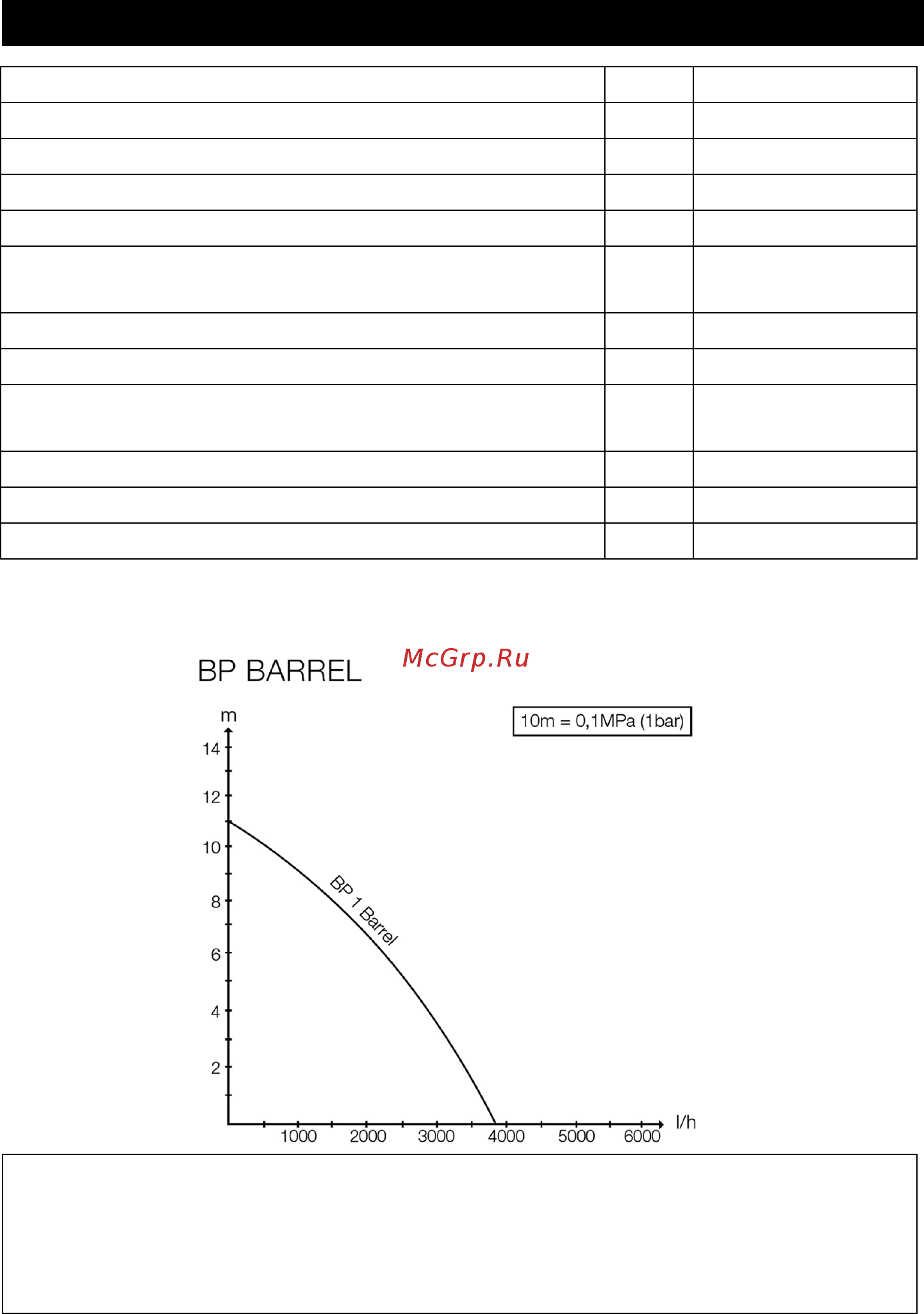 Karcher Barrel IrrigSet 1.645-466.0 [19/86] Műszaki adatok