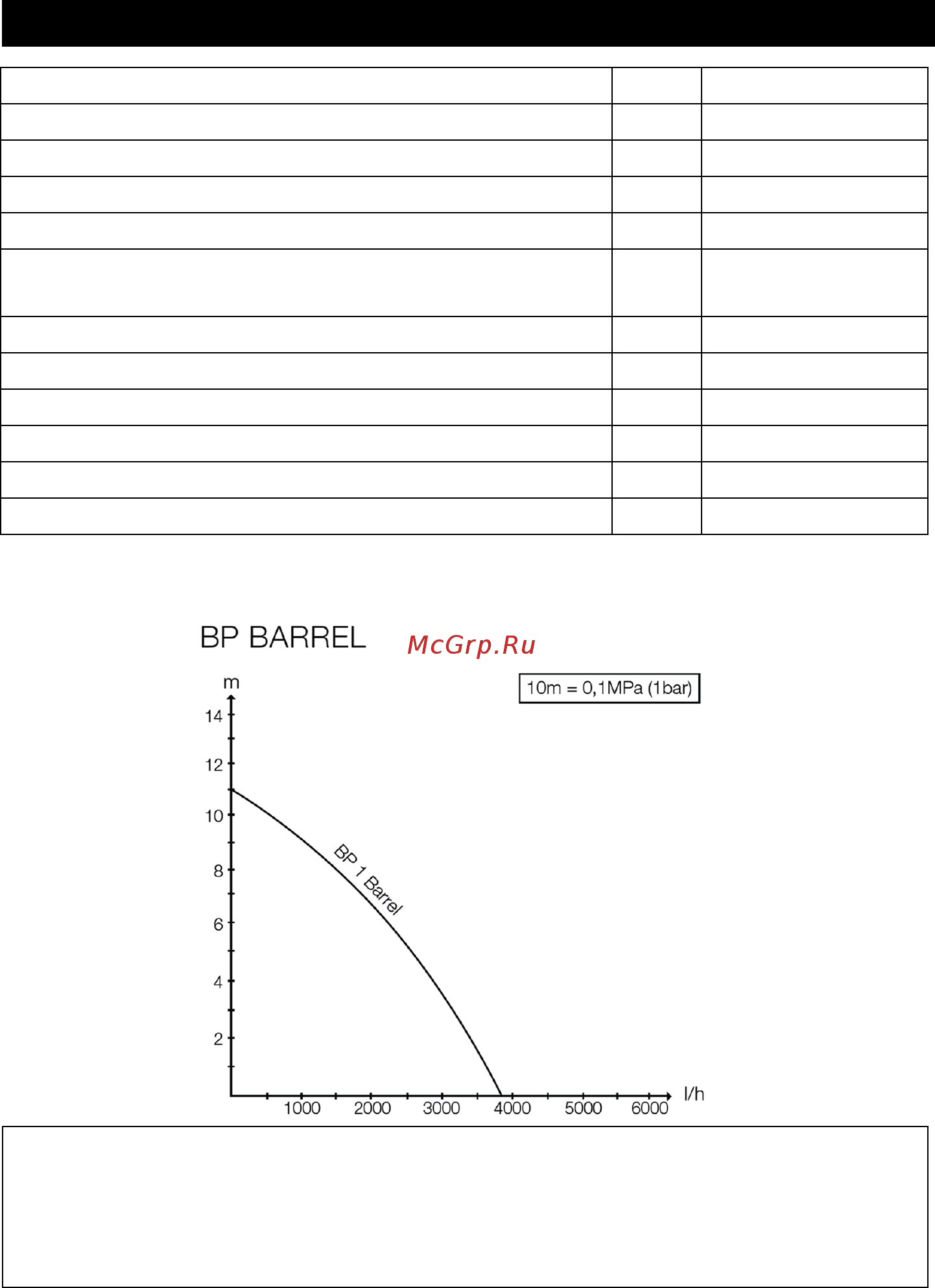 Karcher Barrel IrrigSet 1.645-466.0 [27/86] Technické parametry