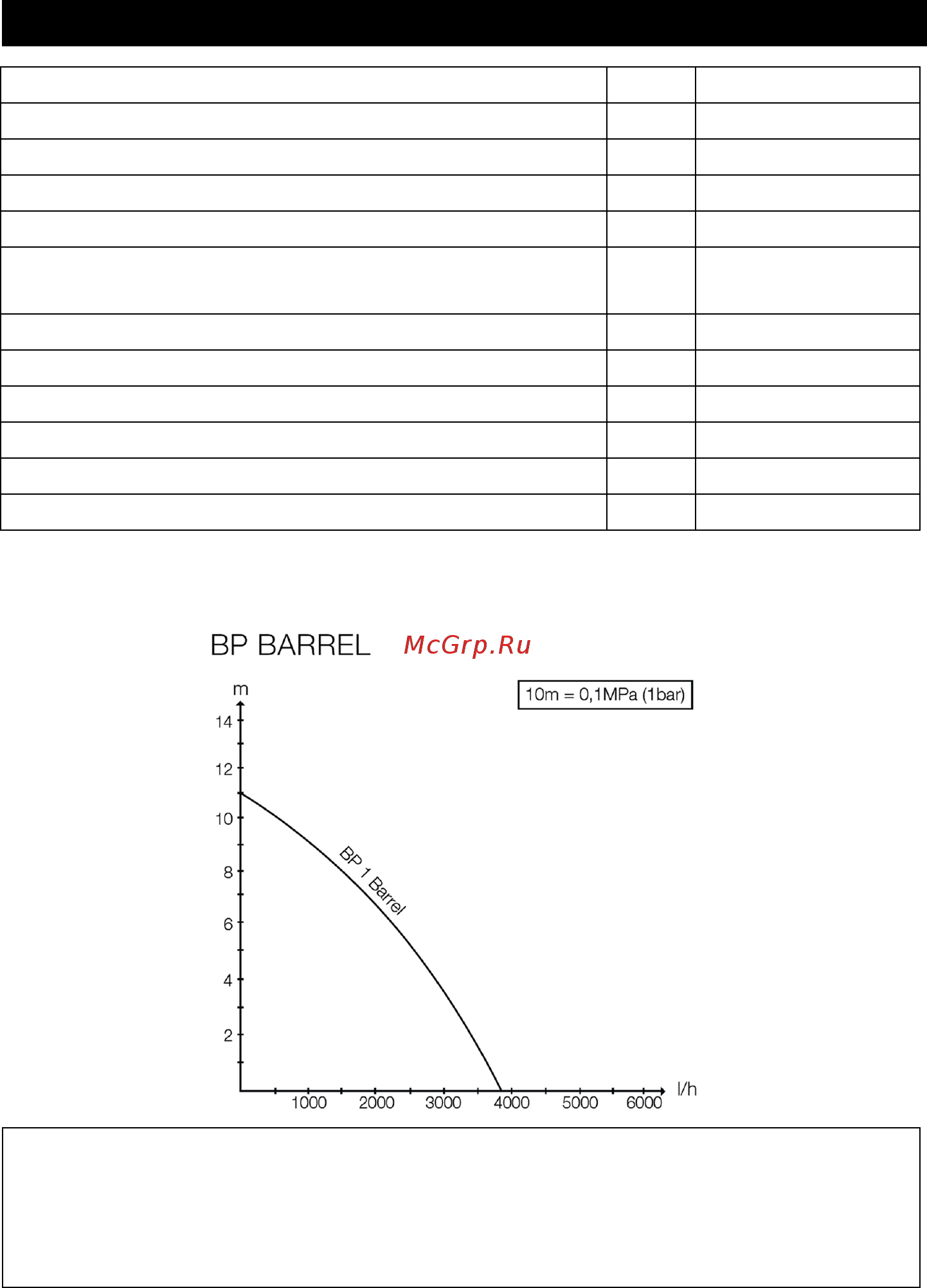 Karcher Barrel IrrigSet 1.645-466.0 [59/86] Tehnički podaci