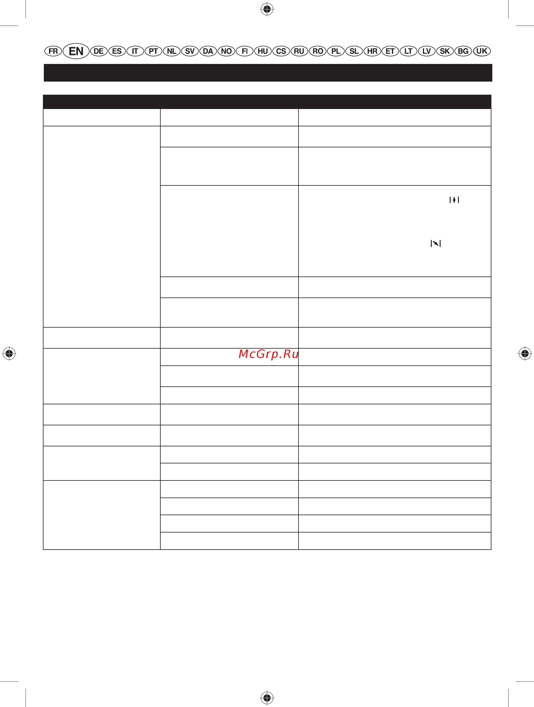 Ryobi RBC52FSBO 5133002544 [40/396] English original instructions