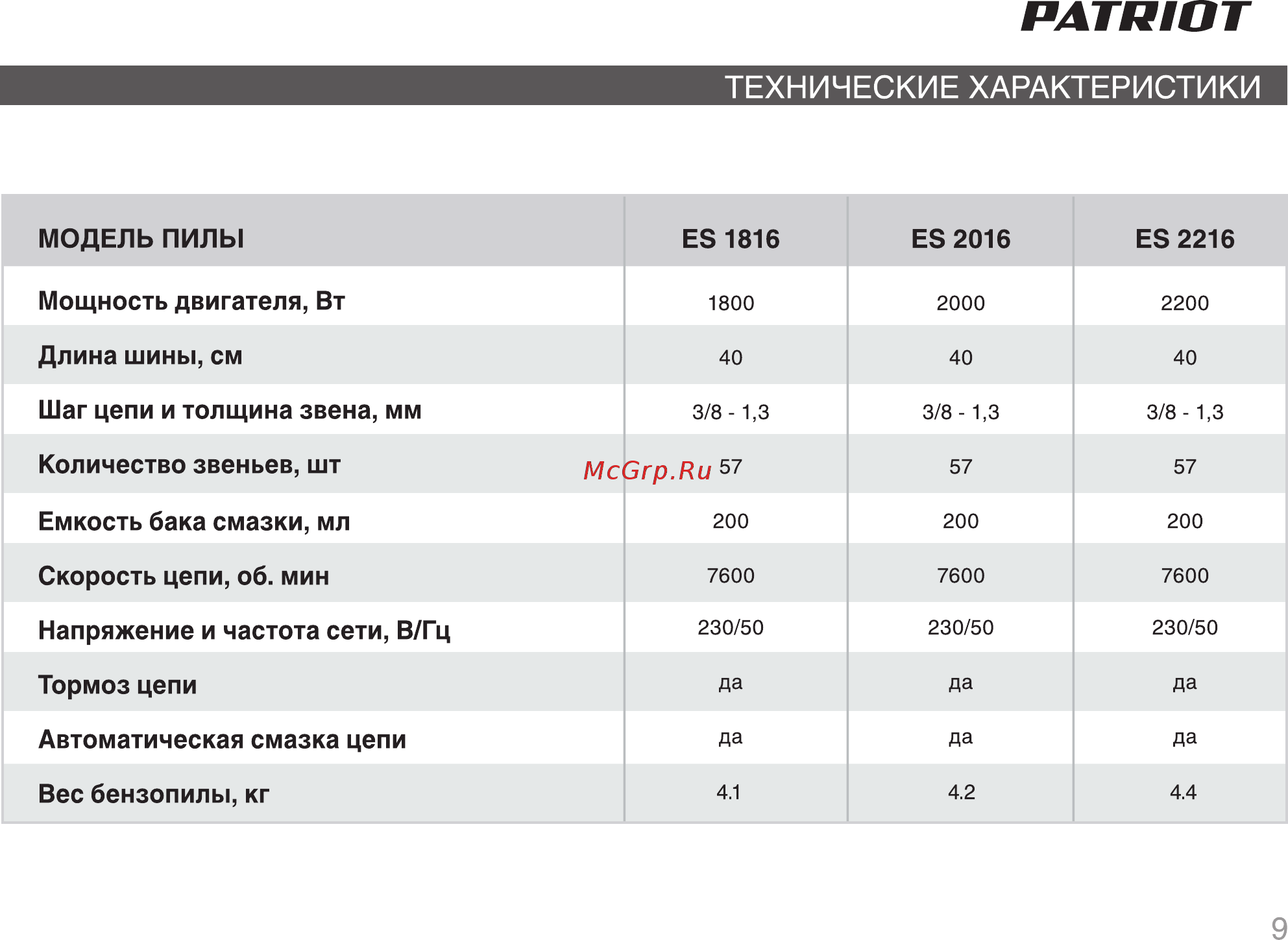 Patriot ES 2016 220301510 [9/28] Страница 9