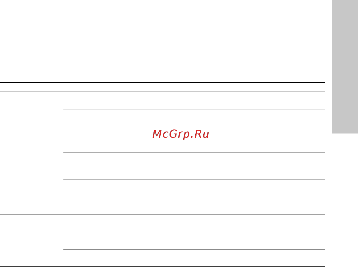 Grundfos UPA 15-90 59539512 [17/44] Обнаружение и устранение неисправностей