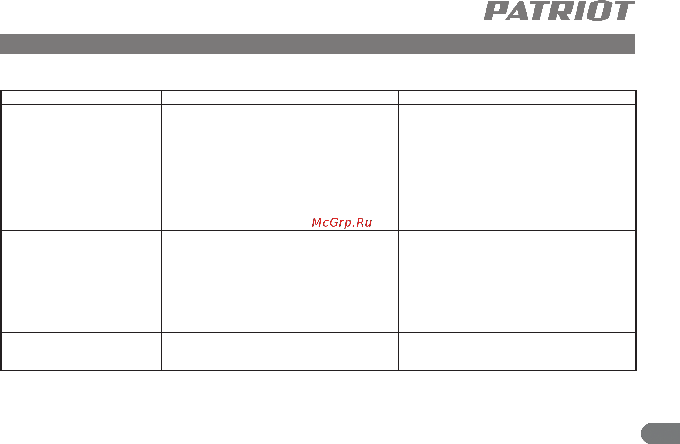 Patriot R 1200 INOX [16/17] Возможные неисправности и методы их устранения